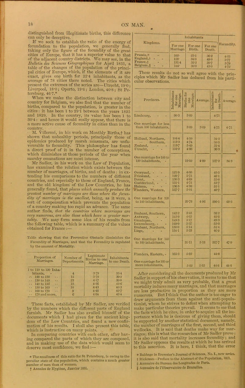 distinguished from illegitimate births, this did'erenee can only be deceptive. If we seek to establish the ratio of the energy of fecundation to the population, we generally find, t.aking only the figure of the feenndity of the great cities of Europe, that it has a superior value to that of the adjacent country districts. Wo may see, in the Bulletin cles Sciences G6ographiques for April 1831, a table of the changes of the population of the princi- pal cities of Europe, which, if the elements of it are exact, gives one birth for 22'4 inhabitants, as the average of 78 cities there noted. The cities wliich present the extremes of the series are—Utrecht, 19'0; Liverpool, 18-0; Oporto, 19’C; London, 40-8; St Pe- tersburg, 46’7.* When we make the distinction between city and coimtry for Belgium, we also find that the number of births, compared to the population, is greater in the cities: it has been 1 to 29-1 between the years 1825 and 1829. In the country, its value has been 1 to 30‘4: and hence it would really appear, that there is a more active cause of fecundity in cities than in the countrj'. INI. Villerme, in his work on Monthly Births,f has shown that unhealthy periods, principally those of epidemics produced by marsh .miasmata, are unfa- vourable to fecundity. This philosopher has found a direct proof of it in the number of conceptions, which diminishes at those periods of the year when marshy emanations are most intense. Mr Sadler, in his Avork on the Law of Population, has examined the relation Avhich exists betAveen the number of marriages, of births, and of deaths: in ex- tending his comparisons to the numbers of different countries, and especially to those of England, Prance, and the old kingdom of the Loav Countries, he has generally found, that places which annually produce the greatest number of marriages are those where the fecun- dity of marriages is the smallest, being, as it were, a sort of compensation Avhich prevents the popidation of a country making too rapid an advance. The same author finds, that the countries where marriages are very numerous, are also those which have a greater mor- tality. We may form some idea of his results from the following table, wliich is a summary of the A^alues obtained for France :— Table showing that the Preventive Obstacle diminishes the Fecundity of Marriages, and that the Feeimdity is regubated bj- the amount of Mortality. Proportion of Marriages. Number of Departments. Legitimate Births to one Marriage. Inhabitants to one Death. 1 to 110 to 120 Inha- bitants, 4 .3-79 35-4 120 to 130 • ■ 15 .379 39-2 • • 1.30 to 140 • ■ 2.3 4-17 39-0 ■ • 140 to isd . ■ 10 4-.3C 40-G • • 150 to IfiO ■• 10 4-4.3 40-3 • • IGO to 170 • ■ .0 4-48 42-7 • • 170 and more. G 4-04 4C-4 These facts, established by Mr S.adlcr, are vei-ified by the numbers which the different parts of England furnish. Mr Sadler has also availed liimself of the documents Avhich I had given for the ancient king- dom of the Loav Countries, and found a ncAv confir- mation of his results. I shall also present this table, Avhich is instructive on many points. In comparing countries Avith each other, after hav- ing compared the parts of Avhicli they arc composed, and in making use of the data Avhich Avould seem to deserve most confidence, aax find :— * The smallness of this ratio for St Petersburg, is owing to the peculiar state of the population, which contains a much greater number of men than of Avomon. t Annalcs dc Ilygiine, Janvier KKIl. Kingdoms. luiiabitunts Fecunditj’. For one MiUTiago. For one Birtli. A l-'or one Ucatli. I'ruHsia,* 102- 23-1 .30*2 Fiigland,! - 120- 34-0 400 France,!; 1.31-4 .32-2 .30*7 Beigium,§ .. 144- 3U'0 4.30 4-72 These results do not so Avell agree Avith the prin- ciples which Mr Sadler has deduced from his parti- cular observations. Provinces. Inhabitants for one Slarriage. -2 g. 3 «’E .h ° = B Average. '■C 3 f U S C3 S o 3 o AA-erage. Limboiirg, 90-3 3-09 A-ir, One maiTiage for less than 100 inhabitants, 3-09 3-09 4-75 4-75 Holland, Northern, • • SouthciTi, Zealand, Utrecht, 104-4 113-3 11.3-7 110-2 4-50 4- 74 5- 49 4-OG 34-5 3.-J-0 31-4 3G-3 One marriage for 100 to 120 inhabitants, - 19-59 4-89 137-2 .34-3 Ovcryssel, - Frie.sland, Drent, - > Gueldei-bind, - Hainan, Tlanders, AVestern, 121-9 128-7 130- 3 131- 1 1.36-3 137-7 4- GO 5- 75 4-G9 4-75 4- 98 5- 01 48-3 46-1 55-0 53-7 51-1 40-7 One marriage for 120 to 140 inhabitants, 29-78 4-96 290-1 48-3 Brabant, Southern, Antwerp, Gi-oningen, Luxembourg, - Brabant, Northern, Liege, 142-2 142-9 149-3 149-9 1,50-0 154-1 5-45 4- 65 5- 17 5-37 5-14 5-33 .38-2 48- 8 49- 3 53-8 51-4 4G-2 Ono m.arriage for 140 to IGO inhabitants. 31-11 5-18 287-7 47-9 Fbindcrs, Eastern, - 1C5-3 5-82 44-8 One marriage for ICO or more inhabitants, 5-82 5-02 44-8 44-3 After considering all the documents produced by lUr Sadler in support of his observation, it seems to me that Ave might truly admit as ver}' probable, that a great mortality induces many marriages, and that marriages are less productive in proportion as they are more numerous. But I think that the author is too eager to draAv arguments from them against the anti-popula- tionist, Avhom he strives to defeat Avhen attempting to make particular theories prevail. It seems to me tliat the facts Avhich he cites, in order to acquire all the im- portance Avhich he is desirous of giving them, should be supported by another statistical document, n.amely, the number of marriages of the first, second, and third Avedlocks. It is said that deaths make Av.ay for mar- riages ; this is Avhat the researches of Jlr Sadler prove: it is also said that mortality increases fccundit}-; and Mr Sadler opposes the results at Avhich he has arriA-ed to this assertion. It is here, I think, that the error * ll.Abbftgc in nrowstcr’s Journal of Sciences, Xo. I., new series. f Rickman—Preface to the Abstract of the Population, 1821. ^ Annuairo du Hureau dcs Longitudes de P.aris. § Annuaire dc rObservatoirc dc Bruxelles.