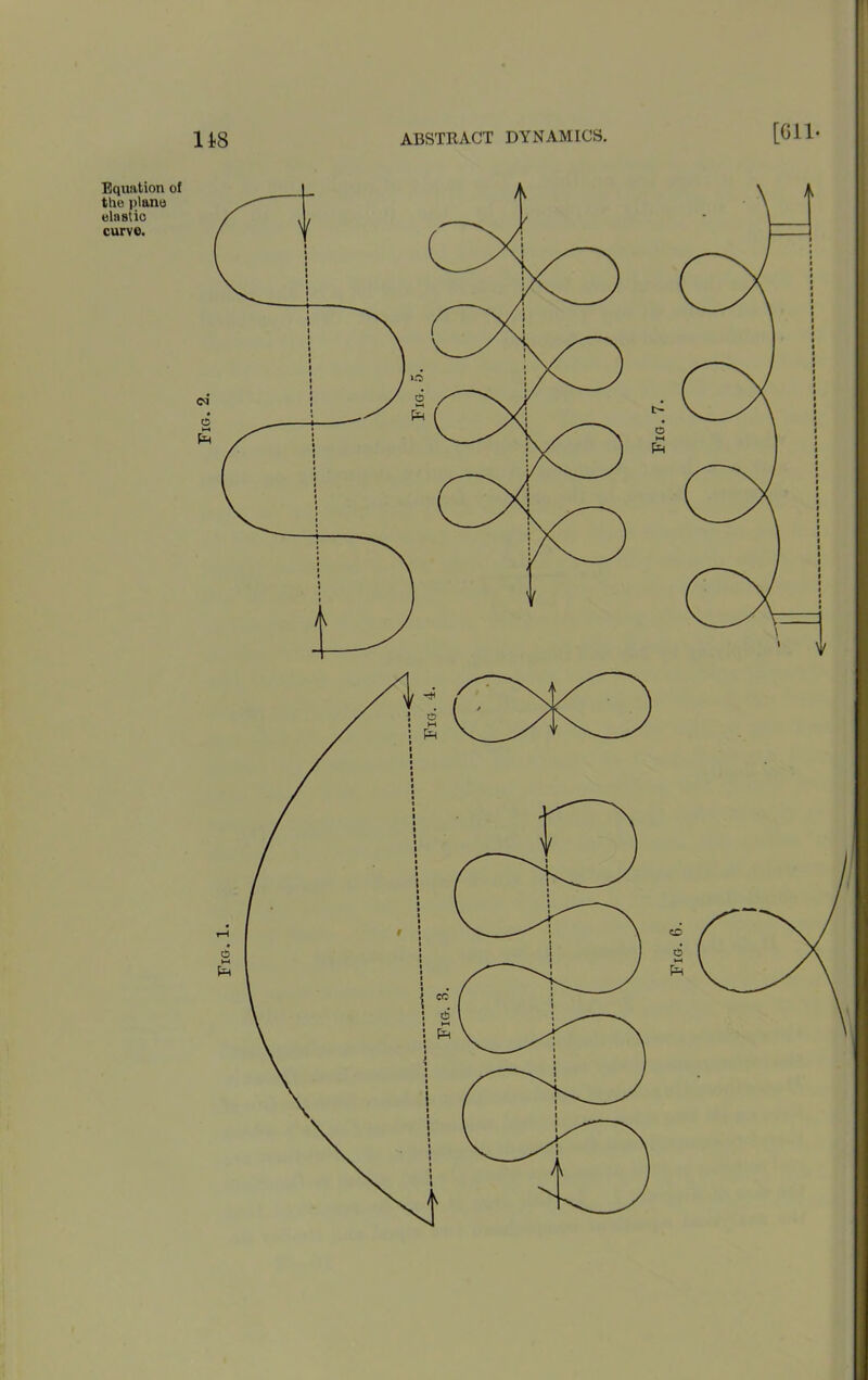 Equation of the plane elastic curve. Fig.