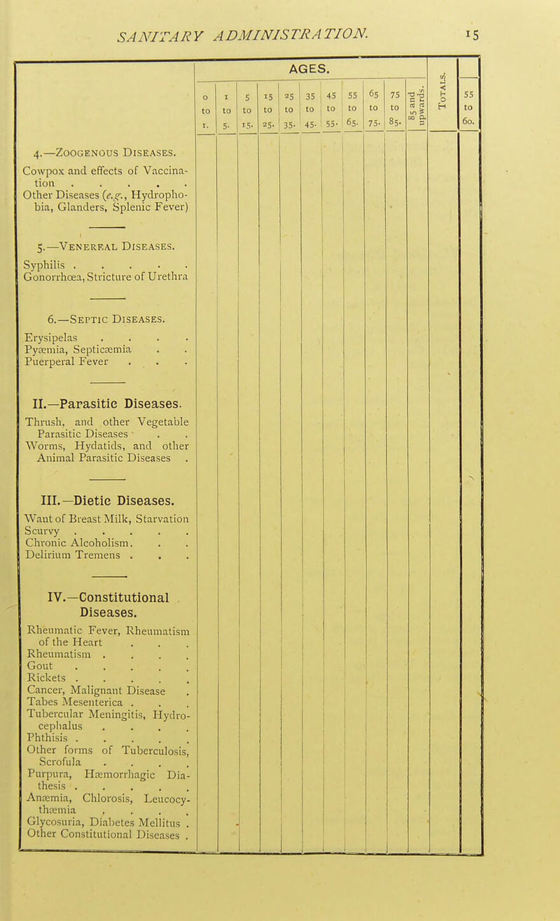 4.—Zoogenous Diseases. Cowpox and effects of Vaccina- tion ..... Other Diseases (e.g., Hydropho- bia, Glanders, Splenic Fever) 5.—Venereal Diseases. Syphilis ..... Gonorrhoea, Stricture of Urethra AGES. 35 45 to to 45- 55- 65. 65 to 75 6.—SErnc Diseases. Erysipelas Pyaemia, Septicemia Puerperal Fever II.—Parasitic Diseases. Thrush, and other Vegetable Parasitic Diseases ' Worms, Hydatids, and other Animal Parasitic Diseases III.— Dietie Diseases. Want of Breast Milk, Starvation Scurvy . . . . . Chronic Alcoholism. Delirium Tremens . IV.—Constitutional . Diseases. Rheumatic Fever, Rheumatism of the Heart Rheumatism . Gout . Rickets . Cancer, Malignant Disease Tabes Mesenterica . Tubercular Meningitis, Hydro- cephalus . . . . Phthisis Other forms of Tuberculosis, Scrofula . Purpura, Hemorrhagic Dia- thesis . Anemia, Chlorosis, Leucocy- themia , Glycosuria, Diabetes Mellitus . Other Constitutional Diseases .
