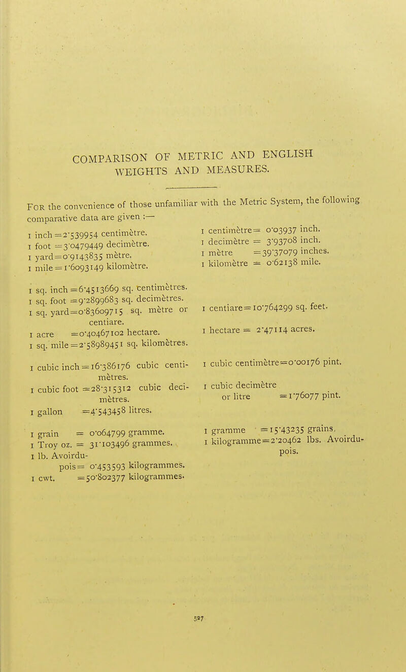 COMPARISON OF METRIC AND ENGLISH WEIGHTS AND MEASURES. FOR the convenience of those unfamili; comparative data are given :— i inch =2-539954 centimetre. 1 foot =3-0479449 decimetre. 1 yard=o-9i43835 metre. 1 mile = 1-6093149 kilometre. 1 sq. inch =6-4513669 sq. centimetres. 1 sq. foot =9-2899683 sq. decimetres. 1 sq. yard=o-836o97i5 s1- mhtre or centiare. 1 acre =0*40467102 hectare. 1 sq. mile =2-58989451 sq. kilometres. 1 cubic inch = 16-386176 cubic centi- metres. 1 cubic foot =28-315312 cubic deci- metres. 1 gallon =4'S43458 litres. 1 grain = o'o64799 gramme. 1 Troy oz. = 31-103496 grammes. I lb. Avoirdu- pois= 0-453593 kilogrammes. 1 cwt. =50-802377 kilogrammes. with the Metric System, the following 1 centimetre= 0-03937 inch. 1 decimetre = 3'937°8 inch. 1 metre = 39'37°79 inches. 1 kilometre = 0-62138 mile. 1 centiare= 10764299 sq. feet. 1 hectare = 2-47114 acres. 1 cubic centimetre=o-ooi76 pint. 1 cubic decimetre or litre =176077 pint. I gramme =15-43235 grains, 1 kilogramme=2-20462 lbs. Avoirdu- pois.