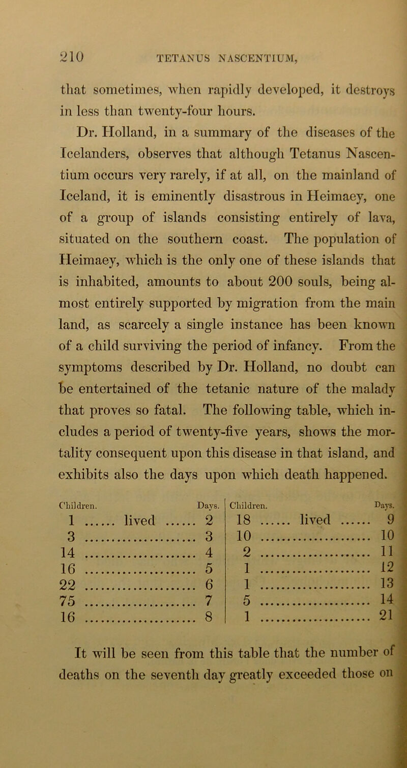 that sometimes, when rapidly developed, it destroys in less than twenty-four hours. Dr. Holland, in a summary of the diseases of the Icelanders, observes that although Tetanus Nascen- tium occurs very rarely, if at all, on the mainland of Iceland, it is eminently disastrous in Heimaey, one of a group of islands consisting entirely of lava, situated on the southern coast. The population of Heimaey, which is the only one of these islands that is inhabited, amounts to about 200 souls, being al- most entirely supported by migration from the main land, as scarcely a single instance has been known of a child surviving the period of infancy. From the symptoms described by Dr. Holland, no doubt can be entertained of the tetanic nature of the maladv that proves so fatal. The following table, which in- cludes a period of twenty-five years, shows the mor- tality consequent upon this disease in that island, and exhibits also the days upon which death happened. Childi'en. 1 ... 3 ... 14 ... 16 ... 22 ... 75 ... 16 ... lived Days. . 2 . 3 . 4 . 5 . 6 . 7 . 8 Children. 18 .. 10 .. 2 .. 1 .. 1 .. 5 .. 1 .. lived Dap. 9 10 11 12 13 14 21 It will be seen from this table that the number of deaths on the seventh day greatly exceeded those on