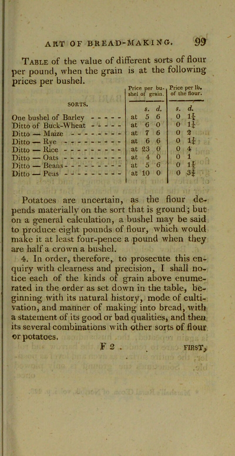 Table of the value of different sorts of flour per pound, when the grain is at the following prices per bushel. *• * U.. iu C — 1 — - Price per bu- Price per lb. shel ot grain. of the flour. SORTS. One bushel of Barley — - — S. d. at 5 6 s. d. 0 li Ditto of Buck-Wheat at 6 0 0 li Ditto — Maize — at 7 6 0 2 Ditto — Bye at 6 6 0 li Ditto — Rice at 23 0 0 4 Ditto — Oats at 4 0 0 1 Ditto — Beans at 5 6 0 i| Ditto — Peas at 10 0 0 3| Potatoes are uncertain, as the flour de- pends materially on the sort that is ground; but on a general calculation, a bushel may be said to produce eight pounds of flour, which would mahe it at least four-pence a pound when they are half a crown a bushel. 4. In order, therefore, to prosecute this en- quiry with clearness and precision, I shall no- tice each of the kinds of grain above enume- rated in the order as set down in the table, be- ginning with its natural history, mode of culti- vation, and manner of making into bread, with a statement of its good or bad qualities, and then its several combinations with other sorts of flour or potatoes. FIRST> F 2 .