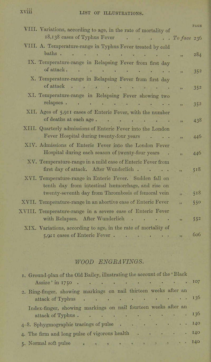 PAGE VIII. Variations, according to age, in the rate of mortality of 18,138 cases of Typhus Fever To face 236 VIII. A. Temperature-range in Typhus Fever treated by cold baths ,,284 IX. Temperature-range in Belapsing Fever from first day of attack. •••......„ 352 X. Temperature-range in Belapsing Fever from first day of attack , , f 352 XL Temperature-range in Relapsing Fever showing two relapses n 352 XII. Ages of 5,911 cases of Enteric Fever, with the number of deaths at each age „ 438 XIII. Quarterly admissions of Enteric Fever hito the London Fever Hospital during twenty-four years . . . „ 446 XIV. Admissions of Enteric Fever into the London Fever Hospital during each season of twenty-four years . „ 446 XV. Temperature-range in a mild case of Enteric Fever from first day of attack. After Wunderlich . . . . „ 518 XVI. Temperature-range in Enteric Fever. Sudden fall on tenth day from intestinal haemorrhage, and rise on twenty-seventh day from Thrombosis of femoral vein „ 518 XVII. Temperature-range in an abortive case of Enteric Fever „ 550 XVIII. Temperature-range in a severe case of Enteric Fever with Relapses. After Wunderlich . . . . „ 552 XIX. Variations, according to age, in the rate of mortality of 5,941 cases of Enteric Fever „ 606 WOOD ENGBAVINGS. 1. Ground-plan of the Old Bailey, illustrating the account of the ' Black Assize ' in 1750 io7 2. Bing-finger, showing markings on nail thirteen weeks after an attack of Typhus J36 Index-finger, showing markings on nail fourteen weeks after an attack of Typhus *36 4-8. Sphygmographic tracings of pulse I4° 4. The firm and long pulse of vigorous health *4° 5. Normal soft pulse ,,,..•?.->•• ?4°