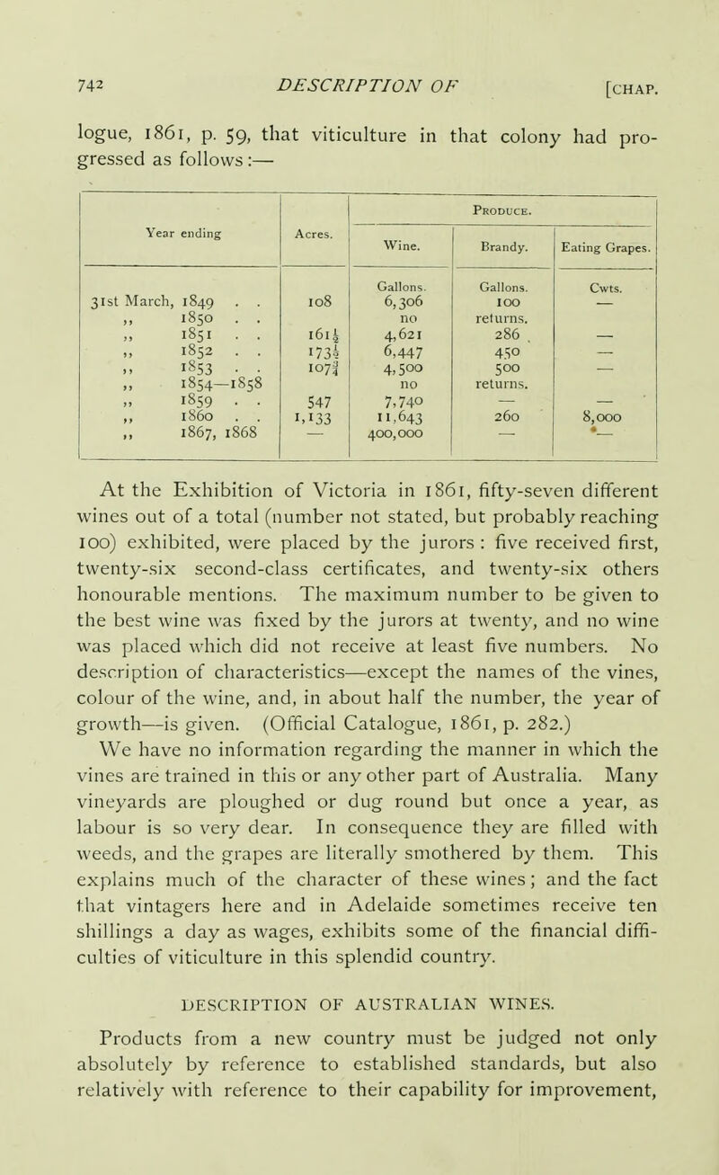 logue, 1861, p. 59, that viticulture in that colony had pro- gressed as follows:— Ycsr ending Acres Produce. Wine. Brandy. Eating Grapes. Gallons. Gallons. Cwts. 31st March, 1849 . . 108 6,306 IOO „ 1850 . . no returns. 1851 . . l6l i 4,621 286 . 1852 . . 1734 6,447 450 1853 ■ • 107a 4,500 500 1854-1858 no returns. 1859 • • 547 7,740 „ i860 . . 1.133 11,643 260 8,000 1867, 1868 400,000 At the Exhibition of Victoria in 186r, fifty-seven different wines out of a total (number not stated, but probably reaching 100) exhibited, were placed by the jurors : five received first, twenty-six second-class certificates, and twenty-six others honourable mentions. The maximum number to be given to the best wine was fixed by the jurors at twenty, and no wine was placed which did not receive at least five numbers. No description of characteristics—except the names of the vines, colour of the wine, and, in about half the number, the year of growth—is given. (Official Catalogue, 1861, p. 282.) We have no information regarding the manner in which the vines are trained in this or any other part of Australia. Many vineyards are ploughed or dug round but once a year, as labour is so very dear. In consequence they are filled with weeds, and the grapes are literally smothered by them. This explains much of the character of these wines; and the fact that vintagers here and in Adelaide sometimes receive ten shillings a day as wages, exhibits some of the financial diffi- culties of viticulture in this splendid country. DESCRIPTION OF AUSTRALIAN WINES. Products from a new country must be judged not only absolutely by reference to established standards, but also relatively with reference to their capability for improvement,