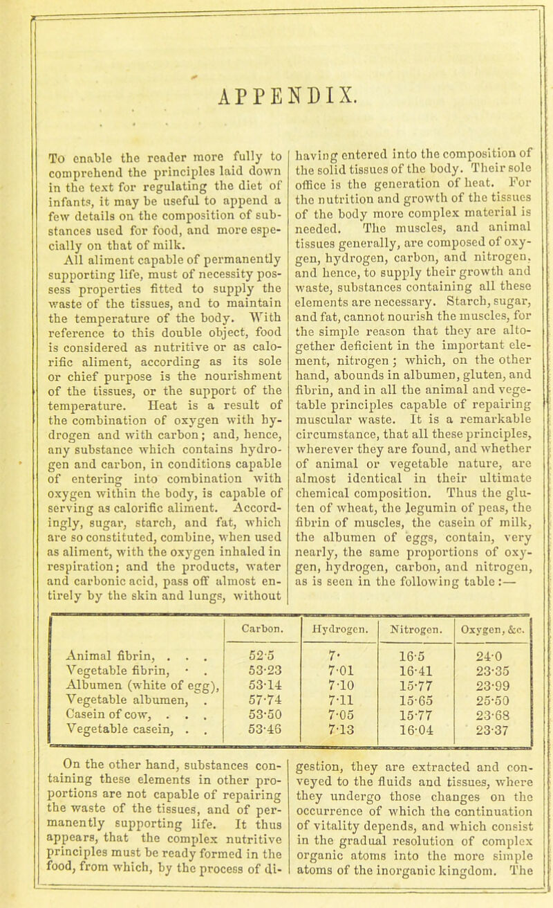 APPENDIX. To enable the reader more fully to comprehend the principles laid down in the text for regulating the diet of infants, it may be useful to append a few details on the composition of sub- stances used for food, and more espe- cially on that of milk. All aliment capable of permanently supporting life, must of necessity pos- sess properties fitted to supply the waste of the tissues, and to maintain the temperature of the body. With reference to this double object, food is considered as nutritive or as calo- rific aliment, according as its sole or chief purpose is the nourishment of the tissues, or the support of the temperature. Heat is a result of the combination of oxygen with hy- drogen and with carbon; and, hence, any substance which contains hydro- gen and carbon, in conditions capable of entering into combination with oxygen within the body, is capable of serving as calorific aliment. Accord- ingly, sugar, starch, and fat, which are so constituted, combine, when used as aliment, with the oxygen inhaled in respiration; and the products, water and carbonic acid, pass off almost en- tirely by the skin and lungs, without having entered into the composition of the solid tissues of the body. Their sole office is the generation of heat. For the nutrition and growth of the tissues of the body more complex material is needed. The muscles, and animal tissues generally, are composed of oxy- gen, hydrogen, carbon, and nitrogen, and hence, to supply their growth and waste, substances containing all these elements are necessary. Starch, sugar, and fat, cannot nourish the muscles, for the simple reason that they are alto- gether deficient in the important ele- ment, nitrogen ; which, on the other hand, abounds in albumen, gluten, and fibrin, and in all the animal and vege- table principles capable of repairing muscular waste. It is a remarkable circumstance, that all these principles, wherever they are found, and whether of animal or vegetable nature, are almost identical in their ultimate chemical composition. Thus the glu- ten of wheat, the legumin of peas, the fibrin of muscles, the casein of milk, the albumen of eggs, contain, very nearly, the same proportions of oxy- gen, hydrogen, carbon, and nitrogen, as is seen in the following table: — Carbon. Hydrogen. Nitrogen. Oxygen, &c. Animal fibrin, . . . 52-0 7- 16-5 24-0 Vegetable fibrin, 53-23 7-01 16-41 23-35 Albumen (white of egg), 53-14 7-10 15-77 23-99 Vegetable albumen, 57-74 7-11 15-65 25-50 Casein of cow, . . . 53-50 7-05 15-77 23-68 Vegetable casein, . . 53-46 7-13 16-04 23-37 On the other hand, substances con- taining these elements in other pro- portions are not capable of repairing the waste of the tissues, and of per- manently supporting life. It thus appears, that the complex nutritive principles must be ready formed in the food, from which, by the process of di- gestion, they are extracted and con- veyed to the fluids and tissues, where they undergo those changes on the occurrence of which the continuation of vitality depends, and which consist in the gradual resolution of complex organic atoms into the more simple atoms of the inorganic kingdom. The