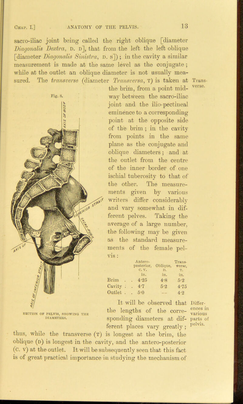 sacro-iliac joint being called the right oblique [diameter Diagonalis Dextra, D. d], that from the left the left oblique [diameter Diagonalis Sinistra, D. s]) ; in the cavity a similar measurement is made at the same level as the conjugate ; while at the outlet an oblique diameter is not usually mea- sured. The transverse (diameter Transversa, t) is taken at Trans- the brim, from a point mid- veise‘ Fie-8- way between the sacro-iliac joint and the ilio-pectineal eminence to a corresponding point at the opposite side of the brim ; in the cavity from points in the same plane as the conjugate and oblique diameters; and at the outlet from the centre of the inner border of one ischial tuberosity to that of the other. The measure- ments given by various writers differ considerably and vary somewhat in dif- ferent pelves. Taking the average of a large number, the following may be given as the standard measure- ments of the female pel- vis: Antero- Traus- posterior, Oblique, verse. C. V. I>. T. in. in. in. Brim . . 4-25 4-8 5-2 Cavity . . 4-7 5-2 4-75 Outlet . . 5-0 4-2 SKCTIOX OF I'KLVIS, SHOWING TUB BIAMETKItS. It will be observed that Differ- the lengths of the corre- parts of pelvis. sponding diameters at dif- ferent places vary greatly ; thus, while the transverse (t) is longest, at the brim, the oblique (d) is longest in the cavity, and the antero-posterior (c. v) at the outlet. It will be subsequently seen that this fact is of great practical importance in studying the mechanism of