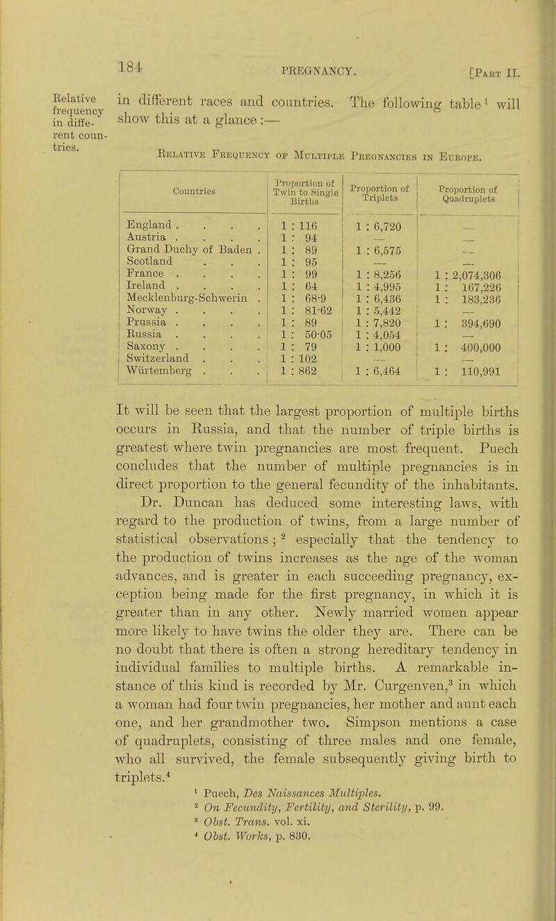 Relative in different races and countries. The following table ^ will frequency i , i • , , in diffe- sliow tills at a glance :— rent coun- Relative Frequency of Multiple Pbegnancies in Eueope. Countries Proportion of Twin to Single Births Proportion of Triplets Proportion of Quadruplets England .... 1 : 116 1 6,720 Austria .... 1 r 94 Grand Duchy of Baden . 1 : 89 1 6,575 Scotland 1 : 95 France .... 1 : 99 1 : 8,256 1 : 2,074,306 Ireland .... 1 : 64 1 4,995 1 : 167,226 Mecklenburg-Schwerin . 1 : 68-9 1 6,436 1 : 183,236 Norway .... 1 : 81-62 1 5,442 Prussia .... 1 : 89 1 7,820 1 : 394,690 Russia .... 1 : 50-05 1 4,054 Saxony .... 1 : 79 1 1,000 1 : 400,000 Switzerland 1 : 102 Wiirtemberg . 1 : 862 1 6,464 1 : 110,991 It will be seen that the largest proportion of multiple births occurs in Russia, and that the number of triple births is greatest where twin pregnancies are most frequent. Puech concludes that the number of multiple pregnancies is in direct proportion to the general fecundity of the inhabitants. Dr. Duncan has deduced some interesting laws, with regard to the production of twins, from a large number of statistical observations; ^ especially that the tendency to the production of twins increases as the age of the woman advances, and is greater in each succeeding jjregnancy, ex- ception being made for the first pregnancy, in which it is greater than in any other. Newly married women appear more likely to have twins the older the}'' are. There can be no doubt that there is often a strong hereditary tendency in individual families to multiple births. A remarkable in- stance of this kind is recorded by Mr. Curgenven,^ in which a woman had four twin pregnancies, her mother and aunt each one, and her grandmother two. Simpson mentions a case of quadruplets, consisting of three males and one female, who all survived, the female subsequently giving birth to triplets. ' Puech, Des Naissances Multiples. On Fecundity, Fertility, and Sterility, p. 99. ^ Ohst. Trans, vol. xi. * Ohst. Works, p. 830. I