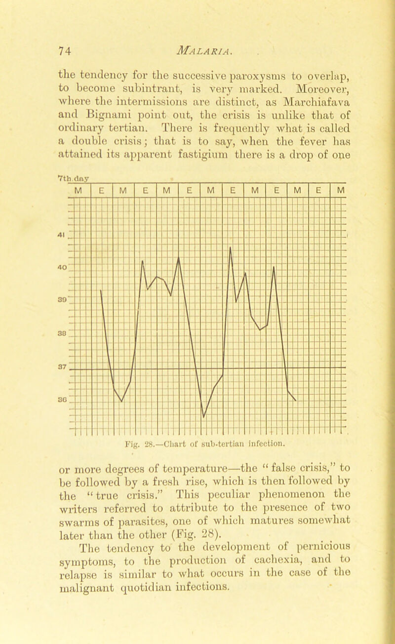 the tendency for the successive paroxysms to overlap, to become subintrant, is very marked. Moreover, where the intermissions are distinct, as Marchiafava and Bignami point out, the crisis is unlike that of ordinary tertian. There is frequently what is called a double crisis; that is to say, when the fever has attained its apparent fastigium there is a drop of one or more degrees of temperature—the “ false crisis,” to be followed by a fresh rise, which is then followed by the “ true crisis.” This peculiar phenomenon the writers referred to attribute to the presence of two swarms of parasites, one of which matures somewhat later than the other (Fig. 28). The tendency to the development of pernicious symptoms, to the production of cachexia, and to relapse is similar to what occurs in the case of the malignant quotidian infections.