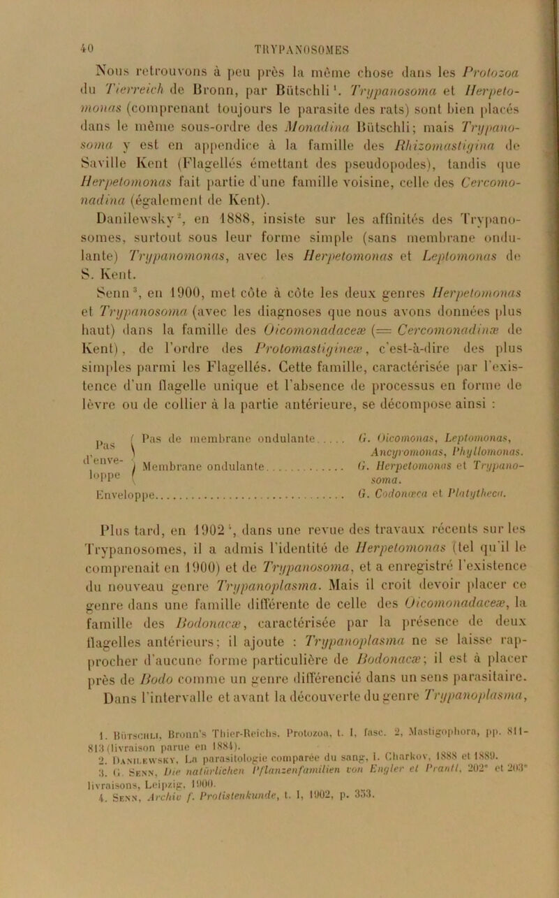 Nous retrouvons à peu près la même chose dans les Protozoa du Tterreich de llronn, par Bütschli Trypanosoma et Ilerpeto- monas (comprenant toujours le parasite des rats) sont bien placés dans le même sous-ordre des Monadinci Bütschli; mais Trypano- soma y est en appendice à la famille des Rhizomastigina de Saville Kent (Flagellés émettant des pseudopodes), tandis que Herpetomonas fait partie d’une famille voisine, celle des Cercomo- nadina (également de Kent). Danilewsky2, en 1888, insiste sur les affinités des Trypano- somes, surtout sous leur forme simple (sans membrane ondu- lante) Trypanomonas, avec les Herpetomonas et Leplomonas de S. Kent. Senn:l, en 1900, met côte à côte les deux genres Herpetomonas et Trypanosoma (avec les diagnoses que nous avons données plus haut) dans la famille des Oicomonadaceæ (= Cercomonadinæ de Kent), de l’ordre des Protomastigineæ, c’est-à-dire des plus simples parmi les Flagellés. Cette famille, caractérisée par l’exis- tence d’un llagelle unique et l’absence de processus en forme de lèvre ou de collier à la partie antérieure, se décompose ainsi : t Pas de membrane ondulante G. Oicomonas, Leptomonas, Plus tard, en 1902 v, dans une revue des travaux récents sur les Trypanosomes, il a admis l’identité de Herpetomonas (tel qu il le comprenait en 1900) et de Trypanosoma, et a enregistré l’existence du nouveau genre Trypanoplasma. Mais il croit devoir placer ce genre dans une famille différente de celle des Oicomonadaceæ, la famille des Hodonacæ, caractérisée par la présence de deux flagelles antérieurs; il ajoute : Trypanoplasma ne se laisse rap- procher d’aucune forme particulière de Hodonacæ; il est à placer près de Uodo comme un genre différencié dans un sens parasitaire. Dans l'intervalle et avant la découverte du genre Trypanoplasma, 1. Bütschli, Bronn’s Tliier-Reichs. Protozoa, t. I, fasc. 2, Mastigophora, pp. XI1- 813 (livraison parue en 1884). 2. Danilewskv, La parasitologie comparée du sang, i. Cliarkov, 1888 et 1889. 3. G. Sens, Die natùrUchen Pflansenfamilien von Engler el Prantt, 202* et 203* livraisons, Leipzig, 1000. 4. Sens, Archiv f. Pralistenkunde, t. 1, 1002, p. 353. Ancyromonas, Phyltomonas. G. Herpetomonas et Trypano- soma. G. Codonæca et Platythecn. Enveloppe