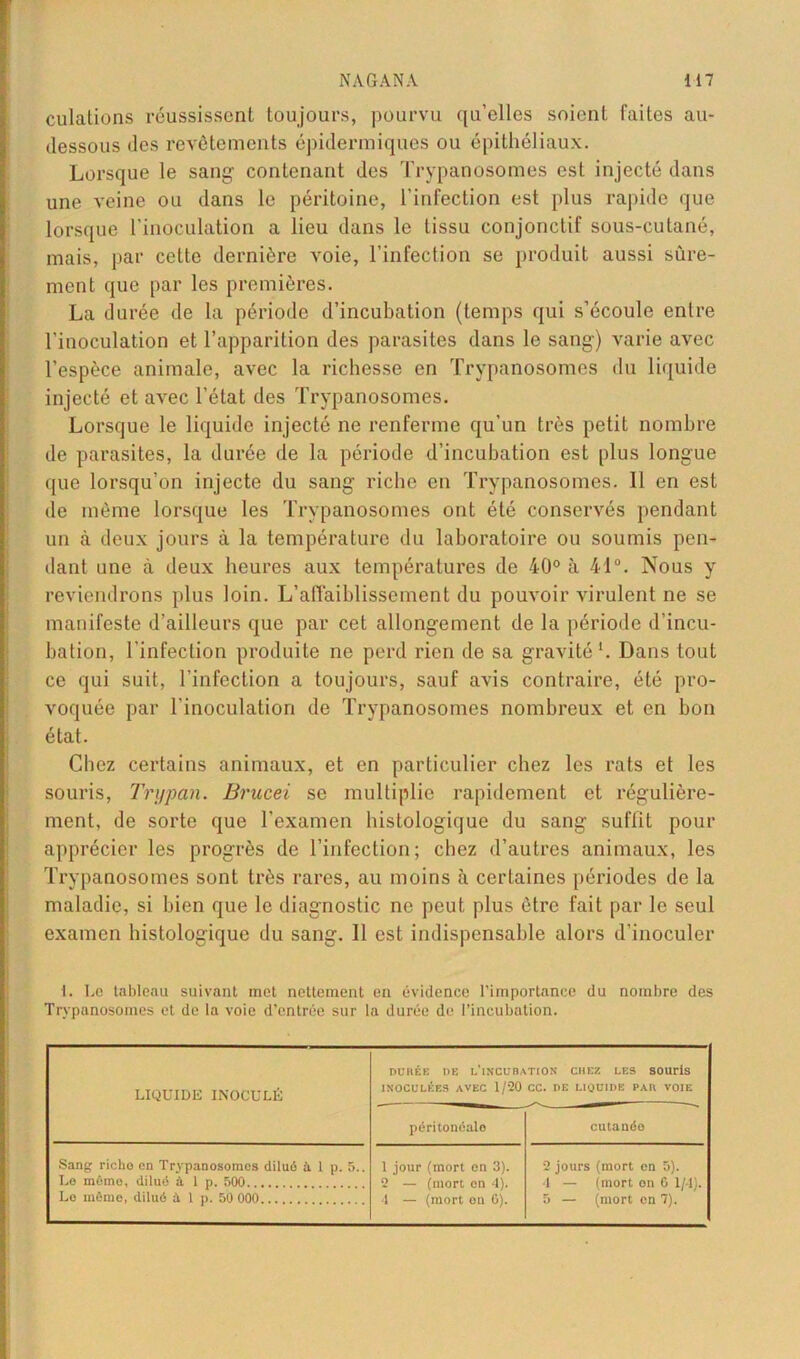 dilations réussissent toujours, pourvu qu’elles soient faites au- dessous des revêtements épidermiques ou épithéliaux. Lorsque le sang contenant des Trypanosomes est injecté dans une veine ou dans le péritoine, l’infection est plus rapide que lorsque l’inoculation a lieu dans le tissu conjonctif sous-cutané, mais, par cette dernière voie, l’infection se produit aussi sûre- ment que par les premières. La durée de la période d’incubation (temps qui s’écoule entre l’inoculation et l’apparition des parasites dans le sang) varie avec l’espèce animale, avec la richesse en Trypanosomes du liquide injecté et avec l’état des Trypanosomes. Lorsque le liquide injecté ne renferme qu’un très petit nombre de parasites, la durée de la période d’incubation est plus longue que lorsqu’on injecte du sang riche en Trypanosomes. Il en est de même lorsque les Trypanosomes ont été conservés pendant un à deux jours à la température du laboratoire ou soumis pen- dant une à deux heures aux températures de 40° à 41°. Nous y reviendrons plus loin. L’affaiblissement du pouvoir virulent ne se manifeste d’ailleurs que par cet allongement de la période d’incu- bation, l’infection produite ne perd rien de sa gravité1. Dans tout ce qui suit, l'infection a toujours, sauf avis contraire, été pro- voquée par l’inoculation de Trypanosomes nombreux et en bon état. Chez certains animaux, et en particulier chez les rats et les souris, Trypan. Brucei se multiplie rapidement et régulière- ment, de sorte que l’examen histologique du sang suffit pour apprécier les progrès de l’infection; chez d’autres animaux, les Trypanosomes sont très rares, au moins à certaines périodes de la maladie, si bien que le diagnostic ne peut plus être fait par le seul examen histologique du sang. 11 est indispensable alors d’inoculer 1. Le tableau suivant met nettement en évidence l’importance du nombre des Trypanosomes et de la voie d’entrée sur la durée de l’incubation. LIQUIDE INOCULÉ DURÉE DE L’INCUBATION CHEZ LES SOUris INOCULÉES AVEC 1 /20 CC. DE LIQUIDE PAU VOIE péritonéale cutanée Sang richo en Trypanosomes dilué à 1 p. 5.. Le mémo, dilué à 1 p. 500 1 jour (mort on 3). 2 — (mort on 4). 4 — (mort on G). 2 jours (mort en 5). 4 — (mort on 6 1/4). 5 — (mort on 7). Lo même, dilué à 1 p. 50 000