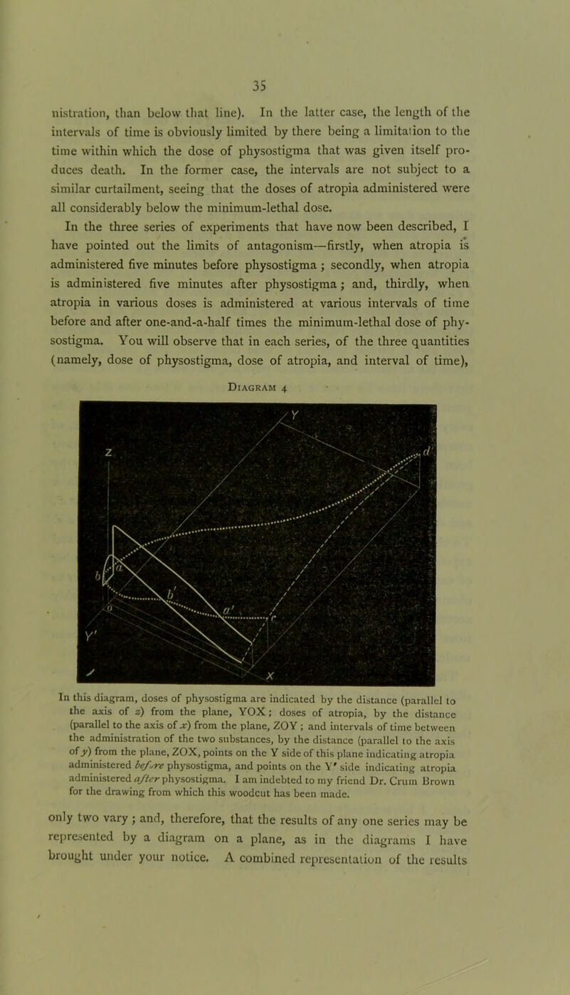 iiistration, than below that line). In the latter case, the length of the intervals of time is obviously limited by there being a limitation to the time within which the dose of physostigma that was given itself pro- duces death. In the former case, the intervals are not subject to a similar curtailment, seeing that the doses of atropia administered were all considerably below the minimum-lethal dose. In the three series of experiments that have now been described, I have pointed out the limits of antagonism—firstly, when atropia is administered five minutes before physostigma ; secondly, when atropia is administered five minutes after physostigma; and, thirdly, when atropia in various doses is administered at various intervals of time before and after one-and-a-half times the minimum-lethal dose of phy- sostigma. You will observe that in each series, of the three quantities (namely, dose of physostigma, dose of atropia, and interval of time). Diagram 4 In this diagram, doses of physostigma are indicated by the distance (parallel to the axis of z) from the plane, YOX; doses of atropia, by the distance (parallel to the axis of jr) from the plane, ZO Y ; and intervals of time between the administration of the two substances, by the distance (parallel to the axis of j') from the plane, ZOX, points on the Y side of this plane indicating atropia administered i>e/^re physostigma, and points on the Y' side indicating atropia administered after physostigma. I am indebted to my friend Dr. Crum Brown for the drawing from which this woodcut has been made. only two vary ; and, therefore, that the results of any one series may be repre-sented by a diagram on a plane, as in the diagrams I have brought under your notice. A combined represcnlaiion of the results