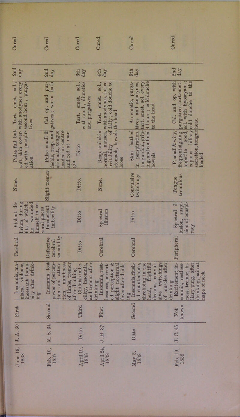 u B o •s 8 u 3 O p Pi o 1 o *3 © u 3 o «5* «-a 3 I? to m >v u ■§ s* Ol r3 r3 £> -u ca CO ^3 ,3 ^ ca -3 If 2 >> <S r3 T © 25 ca 3 pH o _ » > © •§ © e e»5 X O O rj • 3 ^ ce ^ S ^ c £*rO 3 r< §1 A* O •« . ® ^ © ca >■ i® b2 ff»s1 ^f“-§ ,?> c o -a U p X »—i 8- © © ca £ © r3 ^5 '1 a o £•? ° 3 «» S § -3 § iS J9 to —• o >> 2 H=s» a ts r- ^3-3 E-i ~ rs a g -g^ -* o & _-s s £ s> .£ ^ CD -*J S> % 8 & TS 5 .h a ^ ° ^» -3 ^ -*j 5 o o © u3 «-M J,' W —« £ so-tf £? § ,b e o j & <y .£P -° -S 2; tn _r* •-j -*f © S ca a -£ 2 2 I pl|1 *g$H = u t, -a >'5, 3§S 3 ° o 5sft S ‘3 j3 a , g s O 3 ■§ go 3 cS a§6^ ca . c Q s a o-3 a ^ fr CO —* 02 © r 3 ” ■ijri’S 2 p’g'.S’S'S c© r£ O 2 tw M rH 5 -*-3 s © -3 -  * ra o x r-2 © 3 o & 3 -M s © 3 o | a co 3 !.-§ <5£ ® © g § a H s o to „--3 •_ •c-s*2 -t> 3 -O (3 -3 fS <D !> So as? sjr § f J S -3 m •~~i ‘ « 1 2.: • •- 5 w cn © 3 ^ •§ CD s 2 S .§ l< +J 3) H 0M ;5 <3 >3 >3 > u — si Ifl eu eu •a § I i ■ § © -«+.< ©30 Cu o _, <®-s § S’ .5-5 £ 2 .3 £ 3 o <0 _5* •| ^i§ O .3 -O | si p8| .2 ■*» s Pi 1 1 © © Pi 1 Pi rG #g« © © Ej o o © PH P|il! 1 g.5-tog's t = ^ toi£ ° •- 3 - te 'S -tf i ■ CO |h • S oa s o g o«»jc -8«j I o g ot.cs '3 t3 a -s -S a o Ip -J'21^1 - SJJS^g’S-g 's-i g g a B.S ” £ o 30 55 o '■§ -5 H c ^§*2 « fi »g o 3 D *1 2 s a ^ fe To > to £ .S ”3 J d -. ® o ri-g § £ I Si>^2 aS.g'l Ur First i i <_ i Second I t t 0 it Third c a d First 1( e s fi ii Second e t h d CD © E h — »< h i i o CO CO o CO o < m •+J w -P> -+3> d WH 5 *-3 s *-o 2 M 3 co o C3 (M ^ r- CO ^ ( • co fe ■r so ‘u J i <» CO ’“' co ^ CO