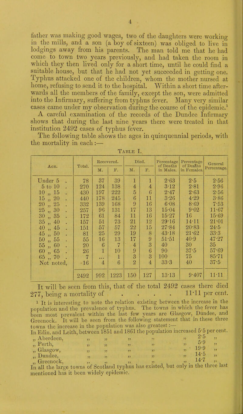 father was making good wages, two of the daughters were working in the mills, and a son (a boy of sixteen) was obliged to live in lodgings away from his parents. The man told me that he had come to town two years previously, and had taken the room in which they then lived only for a short time, until he could find a suitable house, but that he had not yet succeeded in getting one. Typhus attacked one of the children, whom the mother nursed at home, refusing to send it to the hospital. Within a short time after- wards all the members of the family, except the son, were admitted into the Infirmary, suffering from typhus fever. Many very similar cases came under my observation during the course of the epidemic.1 * * * * * A careful examination of the records of the Dundee Infirmary shows that during the last nine years there were treated in that institution 2492 cases of typhus fever. The following table shows the ages in quinquennial periods, with the mortality in each :— Table I. Age. Total. Recovered. Died. Percentage of Deaths in Males. Percentage of Deaths in Females. General Percentage. M. F. M. F. Under 5 . 78 37 39 1 1 2-63 2-5 2-56 5 to 10 . 270 124 138 4 4 3-12 2-81 2-96 10 „ 15 . 430 197 222 5 6 2-47 2-63 2-56 15 „ 20 . 440 178 245 6 11 3-26 4-29 3-86 20 „ 25 . 332 139 168 9 16 6-08 8-69 7-53 25 „ 30 . 257 96 131 17 13 15-04 9-02 11-67 30 „ 35 . 172 61 84 11 16 15-27 16 15-69 35 „ 40 . 157 51 73 21 12 29-16 14-11 21-01 40 „ 45 . 151 57 57 22 15 27-84 20-83 24-5 45 „ 50 . 81 25 29 19 8 43-18 21-62 33-3 50 „ 55 . 55 16 13 17 9 51-51 40-9 47-27 55  60 . 20 6 7 4 3 40 30 35 60 „ 65 . 26 1 10 9 6 90 37-5 57-69 65 „ 70 . 7 • • • 1 3 3 100 75 85-71 Not noted, ■16 4 6 2 4 33-3 40 37-5 2492 992 1223 150 127 13-13 9-407 11-11 It will be seen from this, that of the total 2492 cases there died 277, being a mortality of .... 1 IT 1 per cent. 1 It is interesting to note the relation existing between the increase in the population and the prevalence of typhus. The towns in which the fever has been most prevalent within the last few years are Glasgow, _ Dundee, and Greenock. It will be seen from the following statement that in these three towns the increase in the population was also greatest:— In Edin. and Leith, between 1851 and 1861 the population increased 5'5 per cent. „ Aberdeen, „ „ „ ;> » ^'5 „ » Perth, „ „ „ » ” „ Glasgow, „ „ „ » » u» „ Dundee, „ „ „ » » “'a „ Greenock, „ „ » >> , >> . , 7. ”, In all the large towns of Scotland typhus has existed, but only in the three last mentioned has it been widely epidemic.