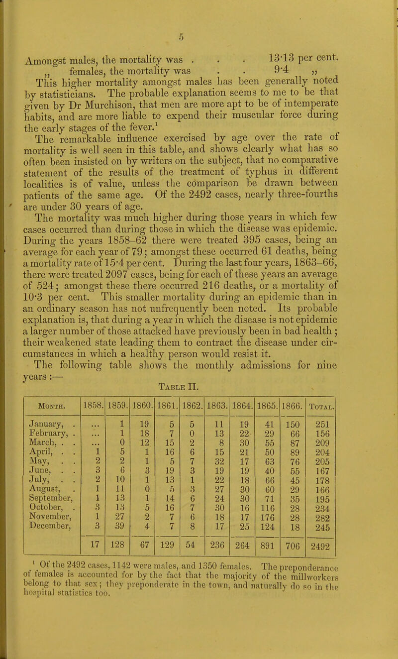 Amongst males, the mortality was . . . 13-13 per cent. „ females, the mortality was . . 9*4 „ This higher mortality amongst males lias been generally noted by statisticians. The probable explanation seems to me to be that given by Dr Murchison, that men are more apt to be of intemperate habits, and are more liable to expend their muscular force during the early stages of the fever.1 The remarkable influence exercised by age over the rate of mortality is well seen in this table, and shows clearly what has so often been insisted on by writers on the subject, that no comparative statement of the results of the treatment of typhus in different localities is of value, unless the comparison be drawn between patients of the same age. Of the 2492 cases, nearly three-fourths are under 30 years of age. The mortality was much higher during those years in which few cases occurred than during those in which the disease was epidemic. Daring the years 1858-62 there were treated 395 cases, being an average for each year of 79; amongst these occurred 61 deaths, being a mortality rate of 15'4 per cent. During the last four years, 1863-66, there were treated 2097 cases, being for each of these years an average of 524; amongst these there occurred 216 deaths, or a mortality of 10’3 per cent. This smaller mortality during an epidemic than in an ordinary season has not unfrequently been noted. Its probable explanation is, that during a year in which the disease is not epidemic a larger number of those attacked have previously been in bad health ; their weakened state leading them to contract the disease under cir- cumstances in which a healthy person would resist it. The following table shows the monthly admissions for nine years:— Table II. Month. 1858. 1859. 1860. 1861. 1862. 1863. 1864. 1865. 1866. Total. January, . • • • 1 19 5 5 11 19 41 150 251 February, . .. • 1 18 7 0 13 22 29 66 156 March, . . . .. 0 12 15 2 8 30 55 87 209 April, . . 1 5 1 16 6 15 21 50 89 204 May, . . 2 2 1 5 7 32 17 63 76 205 June, . . 3 G 3 19 3 19 19 40 55 167 July, . . 2 10 1 13 1 22 18 66 45 178 August, 1 11 0 5 3 27 30 60 29 166 September, 1 J3 1 14 6 24 30 71 35 195 October, . 3 13 5 16 7 30 16 116 28 234 November, 1 27 2 7 6 18 17 176 28 282 December, 3 39 4 7 8 17 25 124 18 245 17 128 67 129 54 236 264 891 706 2492 1 Of the 2492 cases, 1142 were males, and 1350 females. The preponderance of females is accounted for by the fact that the majority of the mill workers belong to that sex; they preponderate in the town, and naturally do so in the hospital statistics too.