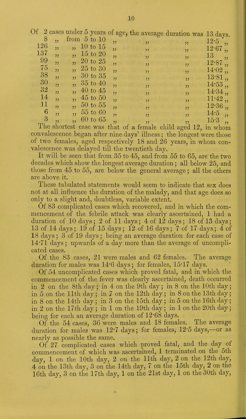 Of 2 cases under 5 years of age* the average duration was 13 days 8 126 137 99 75 38 30 32 14 11 6 3 11 11 11 11 11 11 11 11 11 11 11 11 from 5 to 10 10 to 15 15 to 20 20 to 25 25 to 30 30 to 35 35 to 40 40 to 45 45 to 50 50 to 55 55 to 60 60 to 65 ii ii ii ii ii ii ii ii ii ii ii ii ii ii ii ii ii ii ii ii ii ii ii ii ii ii ii ii ii ii ii ii ii ii ii ii ii ii ii ii ii ii ii The shortest case was that of a female child aged 12, in whom convalescence Ibegan after nine days’ illness ; the longest were those ot two females, aged respectively 18 and 26 years, in whom con- valescence was delayed till the twentieth day. It will be seen that from 35 to 45, and from 55 to 65, are the two decades which show the longest average duration; all below 25, and those from 45 to 55, are below the general average; all the others are above it. These tabulated statements would seem to indicate that sex does not at all influence the duration of the malady, and that age does so only to a slight and, doubtless, variable extent. Of 83 complicated cases which recovered, and in which the com- mencement of the febrile attack was clearly ascertained, 1 had a duration of 10 days; 2 of 11 days; 4 of 12 days; 18 of 13 days; 13 of 14 days ; 19 of 15 days; 12 of 16 days; 7 of 17 days; 4 of 18 days; 3 of 19 days; being an average duration for each case of 14’71 days; upwards of a day more than the average of uncompli- cated cases. Of the 83 cases, 21 were males and 62 females. The average duration for males was 14'6 days; for females, 15T7 days. Of 54 uncomplicated cases which proved fatal, and in which the commencement of the fever was clearly ascertained, death occurred in 2 on the 8th day; in 4 on the 9th day; in 8 on the 10th day; in 5 on the 11th day; in .7 on the 12th day; in 8 on the 13th day; in 8 on the 14th day; in 3 on the 15th day; in 5 on the 16th day; in 2 on the 17th day; in 1 on the 19th day; in 1 on the 20th day; being for each an average duration of 12*68 days. Of the 54 cases, 36 were males and 18 females. The average duration for males was 12'7 days; for females, 12*5 days,—or as nearly as possible the same. Of 27 complicated cases which proved fatal, and the day ot commencement of which was ascertained, 1 terminated on the 5th day, 1 on the 10th day, 2 on the 11th day, 2 on the 12th day, 4 on the 13th day, 3 on the 14th day, 7 on the 15th day, 2 on the 16th day, 3 on the Nth day, 1 on the 21st day, 1 on the 30th day, 12-5 12-67 13 12- 87 14-02 13- 81 14- 53 14-34 11- 42 12- 36 14- 5 15- 3 ii ii ii ii ii ii ii ii ii ii ii ii
