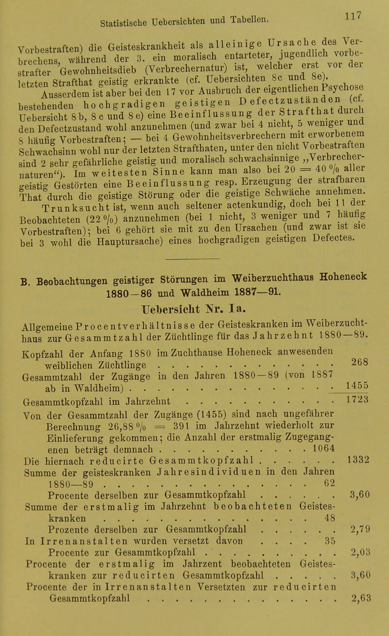 Vorbestraften) die Geisteskrankheit als alleinige Ursache des Ver- biß cheT^^ der 3. ein moralisch entarteter jugendlich vorbe- stiaftei Gewohnheitsdieb (Verbrechernatur) ist, welcher erst vor der ten St;afthat geistig erkrankte («f- Uebersichten 8c und 8e)^^^ Ausserdem ist aber bei den 17 vor Ausbruch der eigentlichen Fsycüose bestehenden hochgradigen geistigen »efectzustanden c£ Uebersicht 8b, 8 c und 8e) eine Beeinflussung der S ^afthat durch den Defectzustand wohl anzunehmen (und zwar bei 4 nicht, 5 weniger und S häufig Vorbestraften; - bei 4 Gewohnheitsverbrechern mite^^^^J^X^ Schwachsinn wohl nur der letzten Strafthaten, unter den nicht Vorbestraften sind 2 sehr gefährliche geistig und moralisch schwachsinnige ,,Verbrechei- naturen). Im weitesten Sinne kann man also bei 20 = 40 o/o aller ffeistig Gestörten eine Beeinflussung resp. Erzeugung der strafbaren That durch die geistige Störung oder die geistige Schwäche annehmen. Trunksucht ist, wenn auch seltener actenkundig, doch bei 11 üer Beobachteten (22 o/o) anzunehmen (bei 1 nicht, 3 weniger und 7 haufag Vorbestraften); bei 6 gehört sie mit zu den Ursachen (und zwar ist sie bei 3 wohl die Hauptursache) eines hochgradigen geistigen Detectes. B. Beobachtungen geistiger Störungen im Weiberzuchthaus Hoheneck 1880—86 und Waldheim 1887—91. TJelbersiclit Nr. la. Allgemeine P r o c e n t v e r h ä 11 n i s s e der Geisteskranken im Weiberzucht- haus zur Gesammtzahl der Züchtlinge für das Jahrzehnt 1880—89. Kopfzahl der Anfang 1880 im Zuchthause Hoheneck anwesenden weiblichen Züchtlinge 268 Gesammtzahl der Zugänge in den Jahren 1880 — 89 (von 1887 ab in Waldheim) • 1455 Gesammtkopfzahl im Jahrzehnt 1723 Von der Gesammtzahl der Zugänge (1455) sind nach ungefährer Berechnung 26,88 o/o = 391 im Jahrzehnt wiederholt zur Einlieferung gekommen; die Anzahl der erstmalig Zugegang- enen beträgt demnach 1064 Die hiernach reducirte Gesammtkopfzahl 1332 Summe der geisteskranken Jahresindividuen in den Jahren 1880—89 62 Procente derselben zur Gesammtkopfzahl 3,60 Summe der erstmalig im Jahrzehnt beobachteten Geistes- kranken 48 Prozente derselben zur Gesammtkopfzahl 2,79 In Irrenanstalten wurden versetzt davon .... 35 Procente zur Gesammtkopfzahl 2,03 Procente der erstmalig im Jahrzent beobachteten Geistes- kranken zur reducirten Gesammtkopfzahl 3,60 Procente der in Irrenanstalten Versetzten zur reducirten Gesammtkopfzahl 2,63