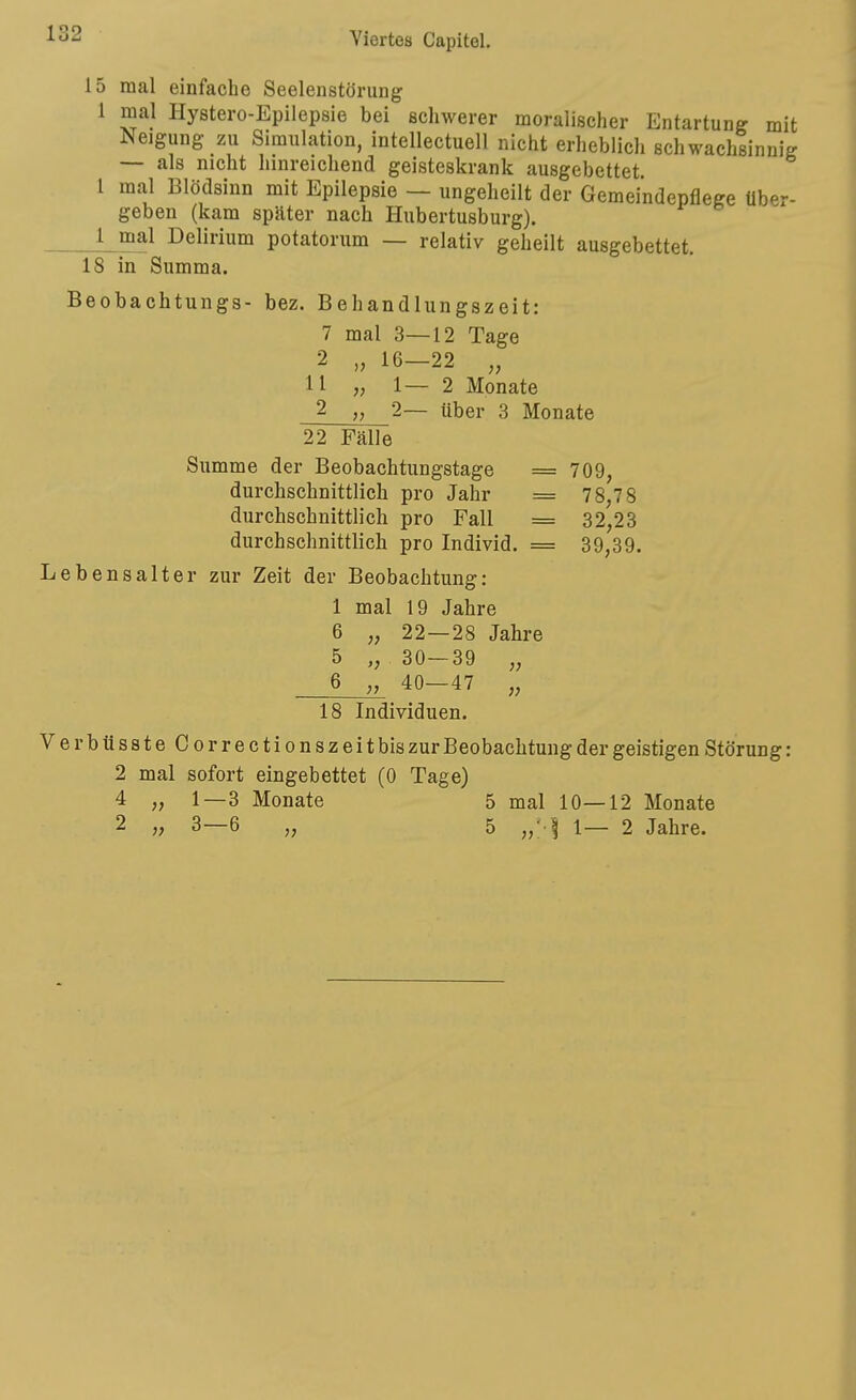 15 mal einfache Seelenstörung 1 mal Hystero-Epilepsie bei schwerer moralischer Entartung mit Neigung zu Simulation, intellectuell nicht erheblich schwachsinnig — als nicht hinreichend geisteskrank ausgebettet 1 mal Blödsinn mit Epilepsie — ungeheilt der Gemeindepflege über- geben (kam später nach Hubertusburg). J_mal Delirium potatorum — relativ geheilt ausgebettet 18 in Summa Beobachtungs- bez. Behandlungszeit: 7 mal 3—12 Tage 2 „ 16—22 „ 11 „ 1—2 Monate 2 „ 2— über 3 Monate 22 Fälle Summe der Beobachtungstage = 709, durchschnittlich pro Jahr = 78,78 durchschnittlich pro Fall = 32,23 durchschnittlich pro Individ. = 39,39. Lebensalter zur Zeit der Beobachtung: 1 mal 19 Jahre 6 „ 22—28 Jahre 5 „ 30—39 „ 6 „ 40-47 „ 18 Individuen. VerbüssteCorrectionszeitbiszur Beobachtung der geistigen Störung: 2 mal sofort eingebettet (0 Tage) 4 „ 1—3 Monate 5 mal 10—12 Monate 2 „ 3—6 „ 5 | 1— 2 Jahre.