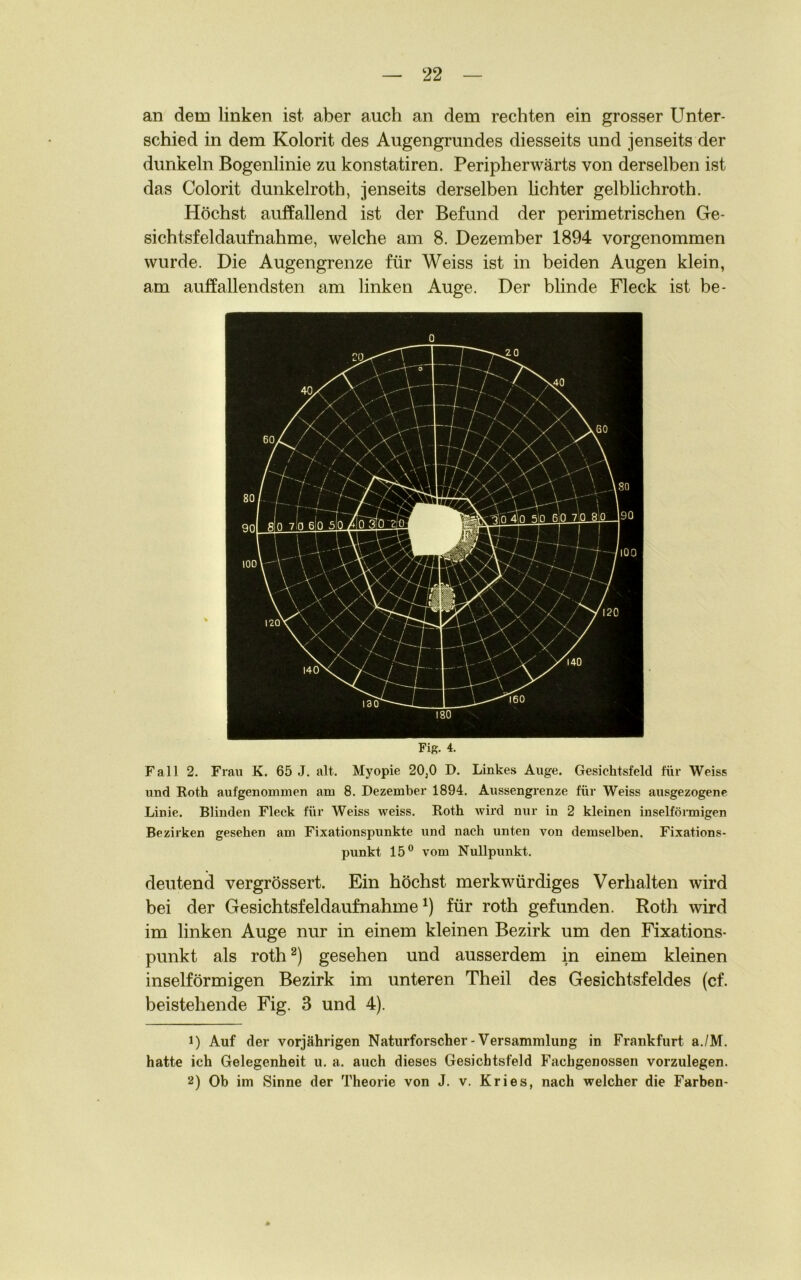 an dem linken ist aber auch an dem rechten ein grosser Unter- schied in dem Kolorit des Augengrundes diesseits und jenseits der dunkeln Bogenlinie zu konstatiren. Peripherwärts von derselben ist das Colorit dunkelroth, jenseits derselben lichter gelblichroth. Höchst auffallend ist der Befund der perimetrischen Ge- sichtsfeldaufnahme, welche am 8. Dezember 1894 vorgenommen wurde. Die Augengrenze für Weiss ist in beiden Augen klein, am auffallendsten am linken Auge. Der blinde Fleck ist be- Fig. 4. Fall 2. Frau K. 65 J. alt. Myopie 20,0 D. Linkes Auge. Gesichtsfeld für Weiss und Roth aufgenommen am 8. Dezember 1894. Aussengrenze für Weiss ausgezogene Linie. Blinden Fleck für Weiss weiss. Roth wird nur in 2 kleinen inselförmigen Bezirken gesehen am Fixationspunkte und nach unten von demselben. Fixations- punkt 15° vom Nullpunkt. deutend vergrössert. Ein höchst merkwürdiges Verhalten wird bei der Gesichtsfeldaufnahme1) für roth gefunden. Roth wird im linken Auge nur in einem kleinen Bezirk um den Fixations- punkt als roth2) gesehen und ausserdem in einem kleinen inselförmigen Bezirk im unteren Theil des Gesichtsfeldes (cf. beistehende Fig. 3 und 4). 1) Auf der vorjährigen Naturforscher-Versammlung in Frankfurt a./M. hatte ich Gelegenheit u. a. auch dieses Gesichtsfeld Fachgenossen vorzulegen. 2) Ob im Sinne der Theorie von J. v. Kries, nach welcher die Farben- *