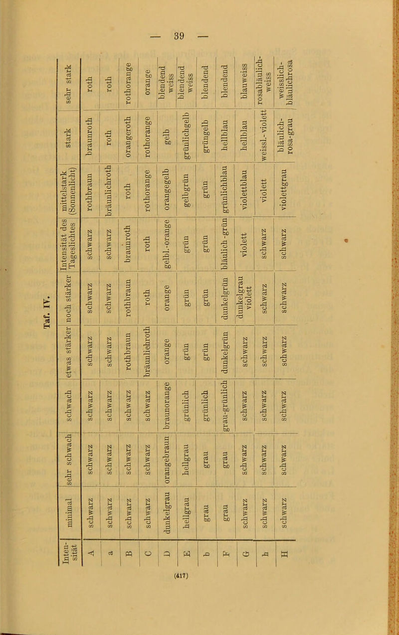 Taf. IV. 03 3 , G ja G G CJ ja g 03 G G • H G CQ 3 2 G G G G Sh G G •H G ja O Sh ja G hp o Sh 03 03 bß § G O) bß G G ü bß G G ■—i G G f—i il G bß G HP G Sh G Sh bß G G 03 bß *G :G Sh bß G :G Sh '© G 0 G 03 03 Et G Jj •G 173 •G 1/3 G ° G -*H 03 tß G G § G G G G 3 3 co 's 3S G G Sh G G cj G roth G G Sh ,q bß 03 bß G G Sh bß G grün ä CJ G HP ■J 03 •4P -*P 03 Sh bß -4P HP G o Sh :G Sh © bß Sh bß *> '— G 03 G <L> 03 s bß :G Sh bß ■ G ja Sh G G violett G G HP • i-H CO 03 53 cß £ Gl £ G - G G £2 -*H o Sh 0 1 G *Ö3 bß :G bß :G bß 'S 1 G G G 3 G 03 G G :G G £ G Es G Sh G -*p bß G g G :G Jbß 'S Qß -P G 03 ■*•2 G G Et G ja ja Sh bß bß ja ja G G o o -*H C3 G O CJ o G nq ja 03 rg :G CO G CO G G G -4P o 'S 03 bß G G G :G Sh CO CO Sh CO Sh G 03 03 G £ £ G o CQ £ G o 03 1 O Sh ;G G G Sh O :G bß :G Sh bß *03 M G G nU G CJ CQ G o 03 £ G ü CQ 03 G 03 ja G N CO CO CO bß G ja ja CO CO co o Sh Sh Sh CJ CJ G G G G G G :G G G G Es £ Et Es o G G Sh Et is & G ja ja ja ja G G :G bß ja ja .ja O o O cj o G Sh CJ O CJ 03 03 03 03 CQ G bß 'oß CQ 03 03 G bß G o G G CO CO CO CO G ^5 co co CO £ ,q Sh G 3 G ^H G G G G G Sh G G cj Et Et Et 03 bß G G iS iS iS j3 ja G ja bß Gh ä> bß ja ja ja CJ CJ CJ CJ G CJ O CJ rG o 1 03 03 CQ CQ CQ G Sh O G CQ CQ CQ G f—4 N N CO CO G G CO CO co 2 Sh G G Sh G bß G G G Sh G Sh G Et Et & Et 33 bß G G Et Et Es G ja G ja ja bß bß ja ja ja a o CJ CJ O G CJ CJ CJ CQ 03 03 03 q G CQ CQ 03 3§ Hl G cq O p w G cb ja W q « ; iS m •/ % o (417) :,V