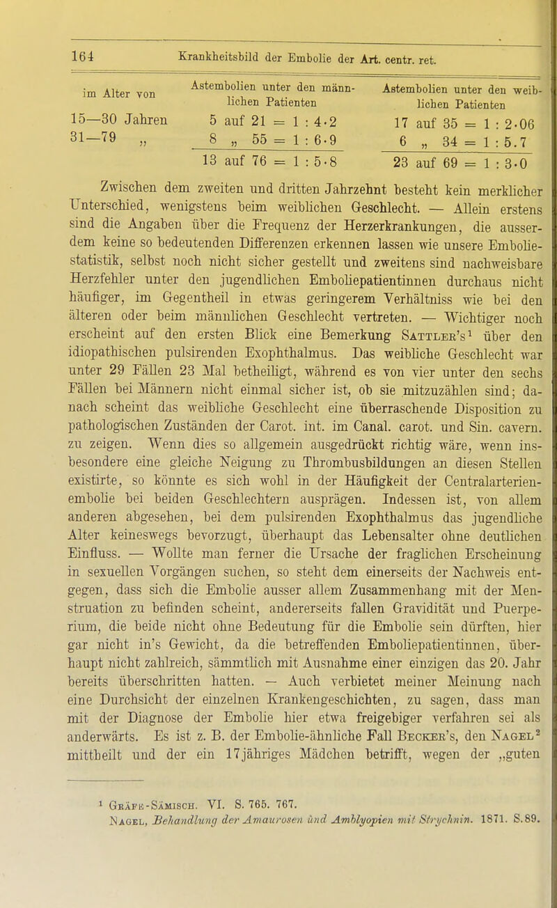 15—30 Jahren im Alter von Astembolien unter den mann liehen Patienten 5 auf 21 = 1 : 4-2 8 „ 55 = 1 : 6-9 17 auf 35 = 1 : 2-06 6 „ 34 = 1 : 5.7 23 auf 69 = 1 : 3-0 lieben Patienten 13 auf 76 = 1 : 5-8 Zwischen dem zweiten und dritten Jahrzehnt hesteht kein merklicher Unterschied, wenigstens beim weiblichen Geschlecht. — Allein erstens sind die Angaben über die Frequenz der Herzerkrankungen, die ausser- dem keine so bedeutenden Differenzen erkennen lassen wie unsere Embolie- statistik, selbst noch nicht sicher gestellt und zweitens sind nachweisbare Herzfehler unter den jugendlichen Emboliepatientinnen durchaus nicht häufiger, im Gegentheil in etwas geringerem Verhältniss wie bei den älteren oder beim männlichen Geschlecht vertreten. — Wichtiger noch erscheint auf den ersten Blick eine Bemerkung Sattler's1 über den idiopathischen pulsirenden Exophthalmus. Das weibliche Geschlecht war unter 29 Fällen 23 Mal betheiligt, während es von vier unter den sechs Fällen bei Männern nicht einmal sicher ist, ob sie mitzuzählen sind; da- nach scheint das weibliche Geschlecht eine überraschende Disposition zu pathologischen Zuständen der Carot. int. im Canal. carot. und Sin. cavern. zu zeigen. Wenn dies so allgemein ausgedrückt richtig wäre, wenn ins- besondere eine gleiche Neigung zu Thrombusbildungen an diesen Stellen existirte, so könnte es sich wohl in der Häufigkeit der Centralarterien- embolie bei beiden Geschlechtern ausprägen. Indessen ist, von allem anderen abgesehen, bei dem pulsirenden Exophthalmus das jugendliche Alter keineswegs bevorzugt, überhaupt das Lebensalter ohne deutlichen Einfluss. — Wollte man ferner die Ursache der fraglichen Erscheinung in sexuellen Vorgängen suchen, so steht dem einerseits der Nachweis ent- gegen, dass sich die Embolie ausser allem Zusammenhang mit der Men- struation zu befinden scheint, andererseits fallen Gravidität und Puerpe- rium, die beide nicht ohne Bedeutung für die Embolie sein dürften, hier gar nicht in's Gewicht, da die betreffenden Emboliepatientinnen, über- haupt nicht zahlreich, sämmtlich mit Ausnahme einer einzigen das 20. Jahr bereits überschritten hatten. — Auch verbietet meiner Meinung nach eine Durchsicht der einzelnen Krankengeschichten, zu sagen, dass man mit der Diagnose der Embolie hier etwa freigebiger verfahren sei als anderwärts. Es ist z. B. der Embolie-ähnliche Fall Becker's, den Nagel2 mittheilt und der ein 17jähriges Mädchen betrifft, wegen der „guten 1 Gbäfb-Samisch. VI. S. 765. 767. Nagel, Behandlung der Amaurosen und Amblyopien mi! Stri/chnin. 1871. S.89.