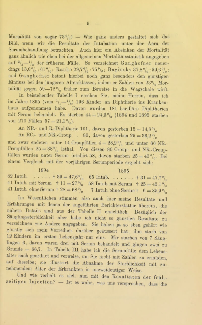 Mortalität von sogar 73 ^/^l — Wie ganz anders gestaltet sich das Bild, wenn wir die Resultate der Intubation unter der Aera der Serumbehandlung betrachten. Auch hier ein Absinken der Mortalität ganz ähnlich wie oben bei der allgemeinen Mortalitätsstatistik angegeben auf ^/g—^/g der früheren Fälle, So verzeichnet Gang hofner neuer- dings 13,6%:61%; Ranke 29,7«/, : TöV«; Baginsky 37,87, : 59,67,; und Ganghofner betont hierbei noch ganz besonders den günstigen Einfluss bei den jüngeren Altersklassen, indem er Zahlen von 237o Mor- taHtät gegen 59—72 7o früher zum Beweise in die Wagschale wirft. In beistehender Tabelle I ersehen Sie, meine Herren, dass ich im Jahre 1895 (vom ViVs) Kinder an Diphtherie ins Kranken- haus aufgenommen habe. Davon wurden 181 bacilläre Diphtherien mit Serum behandelt. Es starben 44 = 24,37, (1894 und 1895 starben von 270 Fällen 57 = 21,17,). An NR- und R.-Diphtherie 101, davon gestorben 15 = 14,87, An ßC- und NR.-Croup . 80, davon gestorben 29 = 36,27, und zwar endeten unter 14 Croupfallen 4 = 28,27, und unter 66 NR.- Croupfällen 25 = 387, l^thal. Von diesen 80 Croup- und NR.-Croup- fallen wurden unter Serum intubirt 58, davon starben 25 = 437,. einem Vergleich mit der vorjährigen Serumperiode ergiebt sich: 1894 1895 82 Intub t 39 = 47,67, 65 Intub t 31 = 47,77, 41 Intub. mit Serum f 11 = 27 7, 58 Intub. mit Serum t 25 = 43,1 7, 41 Intub. ohne Serum t 28 = 68 7^ 7 Intub. ohne Serum t 6 = 85,9 7, Im Wesentlichen stimmen also auch hier meine Resultate und Erfahrungen mit denen der angeführten Berichterstatter überein, die nähern Details sind aus der Tabelle II ersichtlich. Bezüglich der Säuglingssterblichkeit aber habe ich nicht so günstige Resultate zu verzeichnen wie Andere angegeben. Sie haben ja so eben gehört wie günstig sich mein Vorredner darüber geäussert hat; ihm starb von 12 Kindern im ersten Lebensjahr nur eins. Mir starben von 7 Säug- lingen 6, davon waren drei mit Serum behandelt und gingen zwei zu Grunde = 66,7. In Tabelle III habe ich die Serumfälle dem Lebens- alter nach geordnet und verweise, um Sie nicht mit Zahlen zu ermüden, auf dieselbe; sie illustrirt die Abnahme der Sterblichkeit mit zu- nehmendem Alter der Erkrankten in unzweideutiger Weise. Und wie verhält es sich nun mit den Resultaten der früh- zeitigen Injection? — Ist es wahr, was uns versprochen, dass die