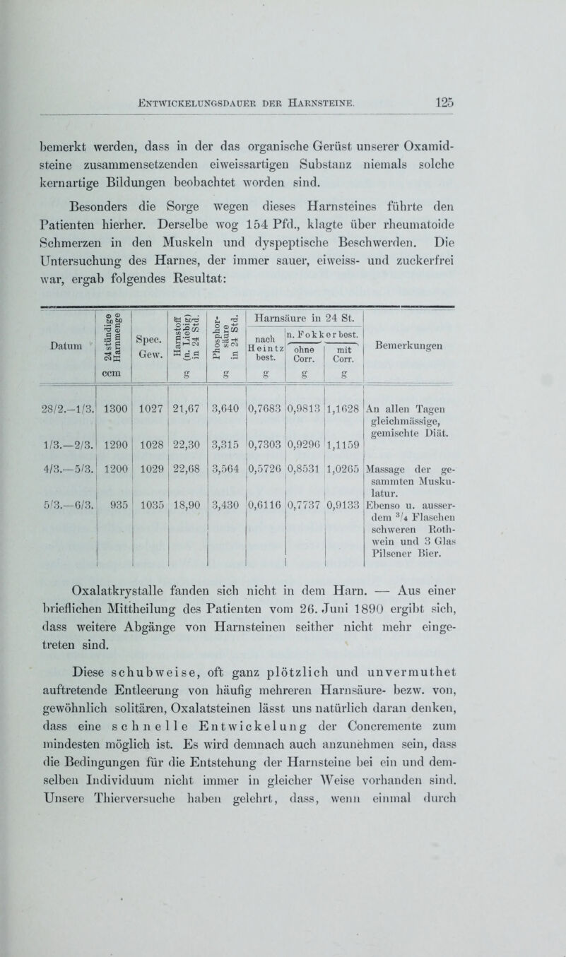 bemerkt werden, dass in der das organische Gerüst unserer Oxamid- steine zusammensetzenden eiweissartigen Substanz niemals solche kernartige Bildungen beobachtet worden sind. Besonders die Sorge wegen dieses Harnsteines führte den Patienten hierher. Derselbe wog 154 Pfd., klagte über rheumatoide Schmerzen in den Muskeln und dyspeptische Beschwerden. Die Untersuchung des Harnes, der immer sauer, eiweiss- und zuckerfrei war, ergab folgendes Resultat: © © 3>g> ätt fcc-d O *r“' +■* l 'S Harnsäure in 24 St. Datum 1| Spec. Gew. © 2 2m M :cö HJ nach n. Fokker best. Bemerkungen wK ccm oäh4<N g o ffiN S .3 g Heintz best. g ohne Corr. g mit Corr. g 28/2.—1/3. 1300 1027 21,67 3,640 0,7683 0,9813 1,1628 1 An allen Tagen gleichmässige, gemischte Diät. 1/3.—2/3. 1290 1028 22,30 3,315 0,7303 0,9296 4,1159 4/3.—5/3. 1200 1029 22,68 3,564 0,5726 0,8531 1,0265 Massage der ge- summten Musku- latur. 5/3.—6/3. 935 1035 18,90 3,430 j 0,6116 0,7737 l 0,9133 Ebenso u. ausser- dem 3U Flaschen schweren Roth- wein und 3 Glas Pilsener Bier. Oxalatkrystalle fanden sich nicht in dem Harn. — Aus einer brieflichen Mittheilung des Patienten vom 26. Juni 1890 ergibt sich, dass weitere Abgänge von Harnsteinen seither nicht mehr einge- treten sind. Diese schubweise, oft ganz plötzlich und unvermuthet auftretende Entleerung von häufig mehreren Harnsäure- bezw. von, gewöhnlich solitären, Oxalatsteinen lässt uns natürlich daran denken, dass eine schnelle Entwickelung der Concremente zum mindesten möglich ist. Es wird demnach auch anzunehmen sein, dass die Bedingungen für die Entstehung der Harnsteine bei ein und dem- selben Individuum nicht immer in gleicher Weise vorhanden sind. Unsere Thierversuche haben gelehrt, dass, wenn einmal durch