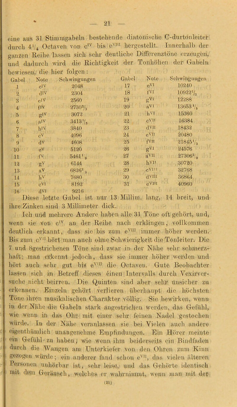 eine aus 31 Stimmgabeln bestehende diatonische C-durtonleiter durch 4l/4 Octaven von c,v bis evm hergestellt. Innerhalb der ganzen Reihe lassen sich sehr deutliche Differenztöne erzeugen, und dadurch wird die Richtigkeit der Tonhöhen der Grabein bewiesen, die hier lolgen: Gabel Note Schwingungen Gabel Note Schwingungen 1 civ 2048 17 eVi 10240 2 div 2304 18 fVI 109222/3 3 eiv 2560 19 gv> 12288 4 pv 27302/3 20 aVi 136531/3 5 g,v 3072 21 llVI 15360 6 aiv 3413’/3 22 CVLI 16384 7 h'V 3840 23 dyn 18432 8 cV 4096 24 evn 20480 9 dv 4608 25 fVn 21845 V3 10 ev 5120 26 gVI 24576 11 fv 5461'3 27 aVn 273062,3 12 gv 6144 28 hVii 30720 13 aV 68262a 29 evm 32768 14 hv 7680 30 dviii 36864 15 cvi 8192 31 eviii 40960 16 dvi 9216 Diese letzte Gabel ist nur 13 Millim. lang, 14 breit, und ihre Zinken sind 3 Millimeter dick. Ich und mehrere Andere haben alle 31 Töne oft gehört, und, wenn sie von civ an der Reihe nach erklingen, vollkommen deutlich erkannt, dass sie bis zum evm immer höher werden. Bis zum cvl1 hört man auch ohne Schwierigkeit die Tonleiter. Die 7 und 8gestrichenen Töne sind zwar in der Nähe sehr schmerz- haft; man erkennt jedoch, dass sie immer höher werden und hört auch sehr gut bis ev,n die Octaven. Gute Beobachter lassen sich in Betreff dieses einen Intervalls durch Vexirver- suche nicht beirren. Die Quinten sind aber sehr unsicher zu erkennen. Einzeln gehört verlieren überhaupt die höchsten Töne ihren musikalischen Charakter völlig. Sie bewirken, wenn in der Nähe die Gabeln stark angestrichen werden, das Gefühl, wie wenn in das Ohr mit einer sehr feinen Nadel gestochen würde. In der Nähe veranlassen sie bei Vielen auch andere eigenthümlieh unangenehme Empfindungen. Ein Hörer meinte ein Gefühl zu haben, wie wenn ihm beiderseits ein Bindfaden durch die Wangen am Unterkiefer von den Ohren zum Kinn gezogen würde; ein anderer fand schon evn, das vielen älteren Personen unhörbar ist, sehr leise, und das Gehörte identisch mit dem Geräusch, welches er wahrnimmt, wenn man mit der (21)