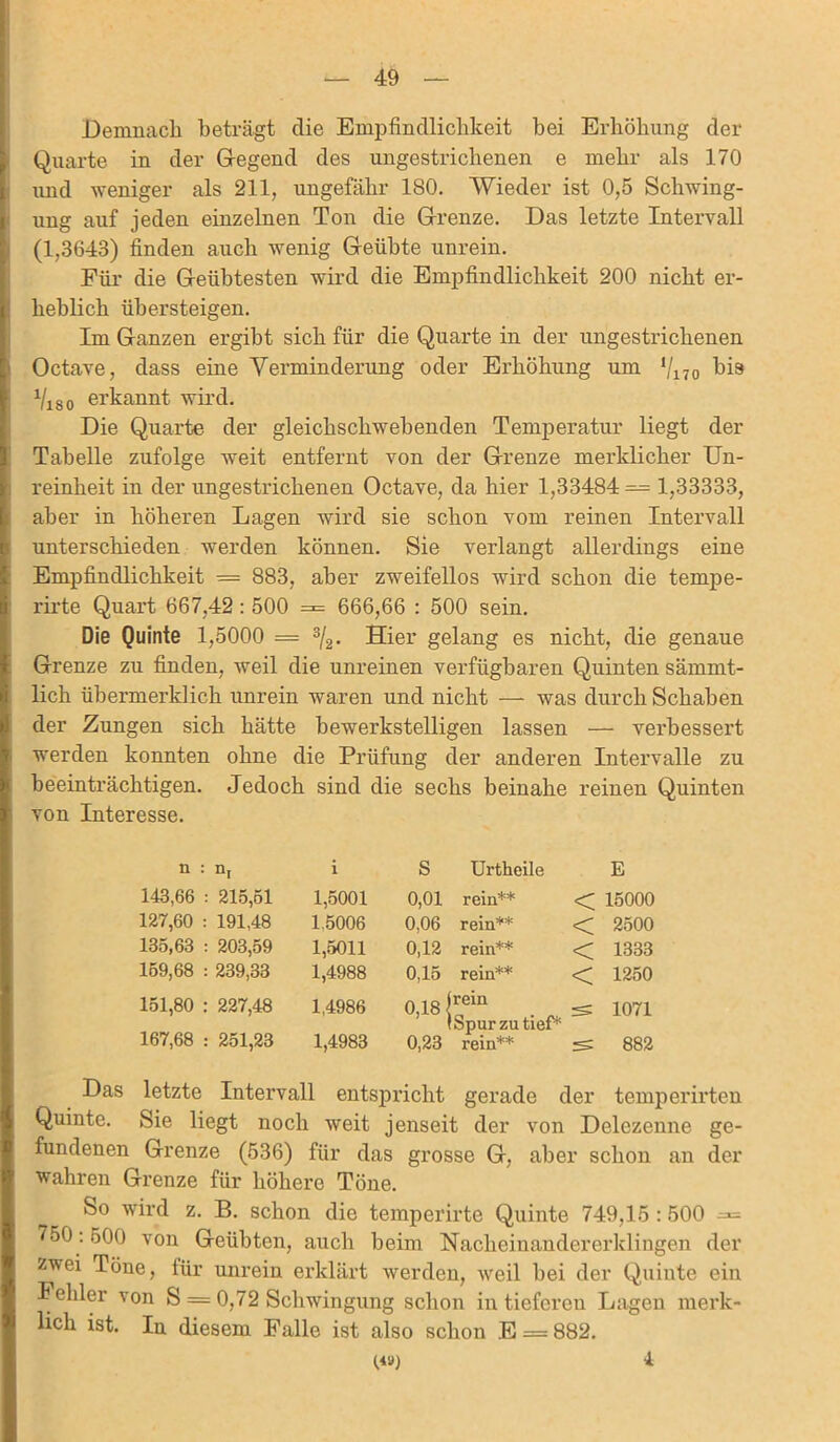 Demnach beträgt die Empfindlichkeit hei Erhöhung der Quarte in der Gegend des ungestrichenen e mehr als 170 und weniger als 211, ungefähr 180. Wieder ist 0,5 Schwing- ung auf jeden einzelnen Ton die Grenze. Das letzte Intervall (1,3643) finden auch wenig Geübte unrein. Für die Geübtesten wird die Empfindlichkeit 200 nicht er- ,! hehlich übersteigen. Im Ganzen ergibt sich für die Quarte in der ungestrichenen Octave, dass eine Verminderung oder Erhöhung um Viro bi8 Viso erkannt wird. Die Quarte der gleickschwebenden Temperatur liegt der Tabelle zufolge weit entfernt von der Grenze merklicher Un- reinheit in der ungestrichenen Octave, da hier 1,33484 — 1,33333, aber in höheren Lagen wird sie schon vom reinen Intervall unterschieden werden können. Sie verlangt allerdings eine Empfindlichkeit = 883, aber zweifellos wird schon die tempe- rirte Quart 667,42 : 500 =*= 666,66 : 500 sein. Die Quinte 1,5000 = 3/2. Hier gelang es nicht, die genaue Grenze zu finden, weil die unreinen verfügbaren Quinten sämmt- lich übermerklich unrein waren und nicht — was durch Schaben der Zungen sich hätte bewerkstelligen lassen — verbessert werden konnten ohne die Prüfung der anderen Intervalle zu beeinträchtigen. Jedoch sind die sechs beinahe reinen Quinten von Interesse. n : “i i S Urtheile E 143,66 : 215,51 1,5001 0,01 rein** < 15000 127,60 : : 191,48 1,5006 0,06 rein** < 2500 135,63 : 203,59 1,5011 0,12 rein** < 1333 159,68 : 239,33 1,4988 0,15 rein** < 1250 151,80 : : 227,48 1,4986 0,18 < (rein s: 1071 167,68 : (Spur zu tief* : 251,23 1,4983 0,23 rein** 5S 882 Das letzte Intervall entspricht gerade der temperirten Quinte. Sie liegt noch weit jenseit der von Delezenne ge- fundenen Grenze (536) für das grosse G, aber schon an der wahren Grenze für höhere Töne. So wird z. B. schon die temperirte Quinte 749,15 :500 750: 500 von Geübten, auch heim Nacheinandererklingen der zwei Töne, für unrein erklärt werden, weil hei der Quinte ein Felder von S = 0,72 Schwingung schon in tieferen Lagen merk- lich ist. In diesem Falle ist also schon E = 882. 4