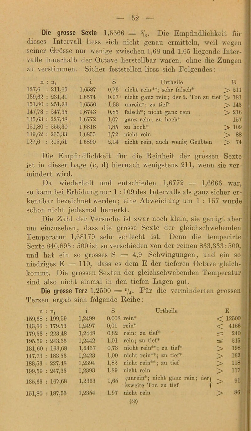 Die grosse Sexte 1,6666 = r,/3. Die Empfindlichkeit für dieses Intervall liess sich nicht genau ermitteln, weil wegen seiner Grösse nur wenige zwischen 1,68 und 1,65 liegende Inter- valle innerhalb der Octave herstellbar waren, ohne die Zungen zu verstimmen. Sicher feststellen liess sich Folgendes: n : : n, i S Urtheile E 127,6 : : 211,65 1,6587 0,76 nicht rein**; sehr falsch* > 211 139,62 : : 231.41 1,6574 0,97 nicht ganz rein; der 2. Ton zu tief ]> 181 151,80 : : 251,23 1,6550 1,33 unrein*; zu tief* > 143 147,73 : : 247,35 1,6743 0,85 falsch*; nicht ganz rein > 216 135,63 : : 227,48 1,6772 1,07 ganz rein; zu hoch* 157 151,80 : : 255,30 1,6818 1,85 zu hoch* > 109 139,62 : : 235,33 1,6855 1,72 nicht rein > 88 127,6 : 215,51 1,6890 2,14 nicht rein, auch wenig Geübten > 74 Die Empfindlichkeit für die Reinheit der grossen Sexte ist in dieser Lage (c, d) hiernach wenigstens 211, wenn sie ver- mindert wird. Da wiederholt und entschieden 1,6772 — 1,6666 war, so kann bei Erhöhung nur 1 : 109 des Intervalls als ganz sicher er- kennbar bezeichnet werden; eine Abweichung um 1 : 157 wurde schon nicht jedesmal bemerkt. Die Zahl der Versuche ist zwar noch klein, sie genügt aber um einzusehen, dass die grosse Sexte der gleichschwebenden Temperatur 1,68179 sehr schlecht ist. Denn die temperirte , Sexte 840,895 : 500 ist so verschieden von der reinen 833,333: 500, i und hat ein so grosses S = 4,9 Schwingungen, und ein so niedriges E = 110, dass es dem E der tieferen Octave gleich- kommt. Die grossen Sexten der gleichschwebenden Temperatur sind also nicht einmal in den tiefen Lagen gut. Die grosse Terz 1,2500 = 5/4. Für die verminderten grossen . Terzen ergab sich folgende Reihe: n : : n, i S Urtheile 159,68 : : 199,59 1,2499 0,008 rein* 143,66 : : 179,53 1,2497 0,01 rein* 179,53 : : 223,48 1,2448 0,82 rein; zu tief* 195,59 : : 243,35 1,2442 1,01 rein; zu tief* 131,60 : : 163,68 1,2437 0,73 nicht rein**; zu tief* 147,73 : : 183 53 1,2423 1,00 nicht rein**; zu tief* 183,53 : : 227,48 1,2394 1,82 nicht rein**; zu tief 199,59 : : 247,35 1,2393 1,89 nicht rein 135,63 : : 167,68 1,2363 1,65 (unrein*; nicht (zweite Ton zu ganz tief 151,80 : : 187,53 1,2354 1,97 nicht rein (62) E < 12500 < 4166 s: 240 s: 215 > 198 > 162 > 118 > 117 . > 91 > 86