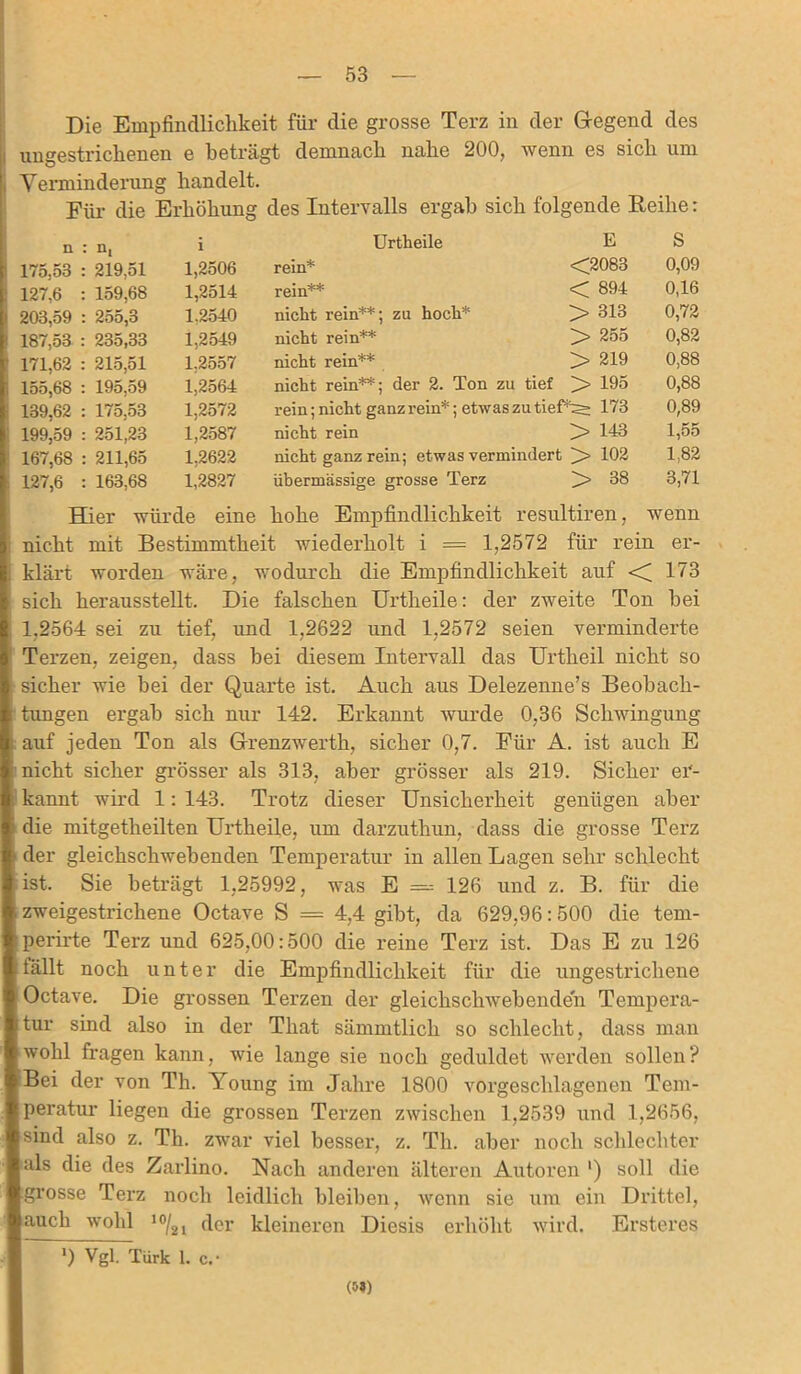 n 175.53 127,6 203.59 187.53 171.62 155.68 139.62 199.59 167.68 127,6 Qi 219.51 159.68 255,3 235,33 215.51 195,59 175,53 251,23 211,65 163.68 Die Empfindlichkeit für die grosse Terz in der Gegend des ungestrickenen e beträgt demnach nahe 200, wenn es sich um Verminderung handelt. Für die Erhöhung des Intervalls ergab sich folgende Reihe: i Urtheile E S 1,2506 rein* <2083 0,09 1,2514 rein** < 89-4 0.16 1.2540 nicht rein**; zu hoch* > 313 0,72 1,2549 nicht rein** > 255 0,82 1.2557 nicht rein** !> 219 0,88 1,2564 nicht rein**; der 2. Ton zu tief > 195 0,88 1,2572 rein; nicht ganz rein*; etwas zu tief*^ 173 0,89 1,2587 nicht rein > 143 1,55 1,2622 nicht ganz rein; etwas vermindert > 102 1.82 1,2827 übermässige grosse Terz 38 3,71 Hi pt würde eine hohe Empfindlichkeit resultiren, wenn nicht mit Bestimmtheit wiederholt i — 1,2572 für rein er- klärt worden wäre, wodurch die Empfindlichkeit auf <<173 sich herausstellt. Die falschen Urtheile: der zweite Ton hei 1,2564 sei zu tief, und 1,2622 und 1,2572 seien verminderte Terzen, zeigen, dass bei diesem Intervall das Urtkeil nicht so sicher wie bei der Quarte ist. Auch aus Delezenne’s Beobach- tungen ergab sich nur 142. Erkannt wurde 0,36 Schwingung auf jeden Ton als Grenzwerth, sicher 0,7. Für A. ist auch E nicht sicher grösser als 313, aber grösser als 219. Sicher ei'- kannt wird 1: 143. Trotz dieser Unsicherheit genügen aber die mitgetkeilten Urtheile, um darzuthun, dass die grosse Terz der gleichschwebenden Temperatur in allen Lagen sehr schleckt ist. Sie beträgt 1,25992, was E = 126 und z. B. für die zweigestrichene Octave S = 4,4 gibt, da 629,96:500 die tem- pernde Terz und 625,00:500 die reine Terz ist. Das E zu 126 fällt noch unter die Empfindlichkeit für die ungestrichene Octave. Die grossen Terzen der gleichschwebenden Tempera- tur sind also in der That sämmtlicli so schlecht, dass man wohl fragen kann, wie lange sie noch geduldet werden sollen? Bei der von Th. Young im Jahre 1800 vorgeschlagenen Tem- peratur liegen die grossen Terzen zwischen 1,2539 und 1,2656, sind also z. Th. zwar viel besser, z. Th. aber noch schlechter als die des Zarlino. Nach anderen älteren Autoren ') soll die grosse Terz noch leidlich bleiben, wenn sie um ein Drittel, auch wohl 10/2l der kleineren Diesis erhöht wird. Ersteres *) Vgl. Türk 1. c.- 0>«)