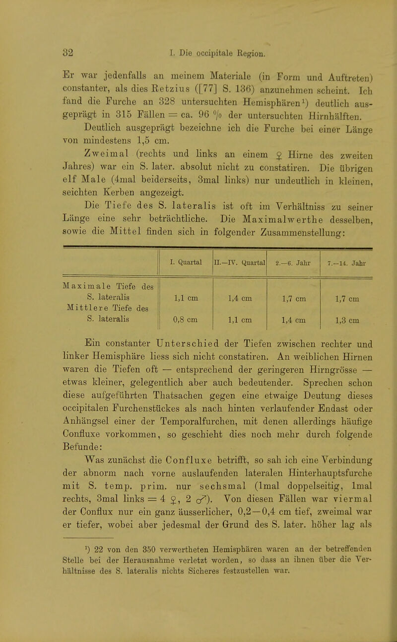 Er war jedenfalls an meinem Materiale (in Form und Auftreten) constanter, als dies Retzius ([77] S. 136) anzunehmen scheint. Ich fand die Furche an 328 untersuchten Hemisphären1) deutlich aus- geprägt in 315 Fällen = ca. 96 °/o der untersuchten Hirnhälften. Deutlich ausgeprägt bezeichne ich die Furche bei einer Länge von mindestens 1,5 cm. Zweimal (rechts und links an einem £ Hirne des zweiten Jahres) war ein S. later. absolut nicht zu constatiren. Die übrigen elf Male (4mal beiderseits, 3mal links) nur undeutlich in kleinen, seichten Kerben angezeigt. Die Tiefe des S. lateralis ist oft im Verhältniss zu seiner Länge eine sehr beträchtliche. Die Maximalwerthe desselben, sowie die Mittel finden sich in folgender Zusammenstellung: I. Quartal IL—IV. Quartal 2.-6. Jahr 7.-14. Jahr Maximale Tiefe des S. lateralis 1,1 cm 1,4 cm 1,7 cm 1,7 cm Mittlere Tiefe des S. lateralis 0,8 cm 1,1 cm 1,4 cm 1,3 cm Ein constanter Unterschied der Tiefen zwischen rechter und linker Hemisphäre Hess sich nicht constatiren. An weiblichen Hirnen waren die Tiefen oft — entsprechend der geringeren Hirngrösse — etwas kleiner, gelegentlich aber auch bedeutender. Sprechen schon diese aufgeführten Thatsachen gegen eine etwaige Deutung dieses occipitalen Furchenstückes als nach hinten verlaufender Endast oder Anhängsel einer der Temporalfurchen, mit denen allerdings häufige Confluxe vorkommen, so geschieht dies noch mehr durch folgende Befunde: Was zunächst die Confluxe betrifft, so sah ich eine Verbindung der abnorm nach vorne auslaufenden lateralen Hinterhauptsfurche mit S. temp. prim. nur sechsmal (lmal doppelseitig, lmal rechts, 3mal links = 4 <j>, 2 (f1). Von diesen Fällen war viermal der Conflux nur ein ganz äusserlicher, 0,2 — 0,4 cm tief, zweimal war er tiefer, wobei aber jedesmal der Grund des S. later. höher lag als ') 22 von den 350 verwerteten Hemisphären waren an der betreffenden Stelle bei der Herausnahme verletzt worden, so tlass an ihnen über die Ver- hältnisse des S. lateralis nichts Sicheres festzustellen war.