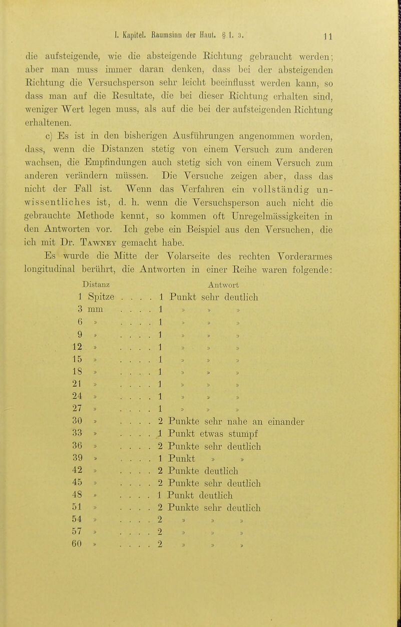 die aufsteigende, Avie die absteigende Riditung gebraucht werden; aber man muss immer daran denken, dass bei der absteigenden Richtung die Versuchsperson sehi- leicht beeinflusst werden kann, so dass man auf die Eesultate, die bei dieser Richtung erhalten sind, weniger Wert legen muss, als auf die bei der aufsteigenden Richtung erhaltenen. c) Es ist in den bisherigen Ausführungen angenommen worden, dass, wenn die Distanzen stetig von einem Versuch zum anderen wachsen, die Empfindungen auch stetig sich von einem Versuch zum anderen verändern müssen. Die Versuche zeigen aber, dass das nicht der Fall ist. Wem das Verfahren ein vollständig un- wissentliches ist, d. h. wenn die Versuchsperson auch nicht die gebrauchte Methode kennt, so kommen oft Unregelmässigkeiten in den Antworten vor. Ich gebe ein Beispiel aus den Versuchen, die ich mit Dr. Ta.v^ney gemacht habe. Es wui'de die Mitte der Volarseite des rechten Vorderarmes longitudinal berührt, die Antworten in einer Reihe waren folgende: Distanz Antwort 1 Spitze .... 1 Punkt sehr deutlich 3 mm .... 1 » » » 6 » .... 1 9 » .... 1 12 » .... 1 » » » 15» .... 1 ■■> » » 18» ....1 » » » 21» .... 1 » » » 24 » .... 1 » » » 27 » .... 1 » » » 30 » .... 2 Punkte sehr nahe an einander 33 » .... 1 Punkt etwas stunipf 36 » .... 2 Punkte sehr deutlich 39 » .... 1 Punkt 42 » .... 2 Punkte deutlich 45 » .... 2 Punkte sehr deutlich 48 » .... 1 Punld deutlich 51 » .... 2 Punkte sehr deuthch 54 » .... 2 » » » 57 » .... 2 -> > » 60 » .... 2 » » »