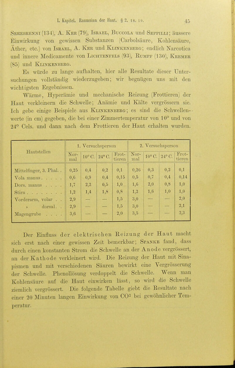 Serebrenivi (134), A. Ker (79), Israel, Buccola und Seppilli; äussere Einwii-kung von gewissen Substanzen (Carbolsäure, Kohlensäure, Äther, etc.) von Israel, A. Ker und Kltnkeneerg ; endhch Narcotica und innere Medicamente von Lichtenfels (93), Eumpe (130), Kremer (85) und Klestkeistberg. Es würde zu lange aufhalten, hier alle Resultate dieser Unter- suchungen vollständig wiederzugeben; wir begnügen uns mit den wichtigsten Ergebnissen. Wärme, Hyperämie und mechanische Reizung (Frottieren) der Haut verkleinern die Schwelle; Anämie und Kälte vergrössern sie. Ich gebe einige Beispiele aus Klinkenberg; es sind die Schwellen-' werte (ia cm) gegeben, die bei einer Zimmertemperatur von 10° und von 24° Geis, und dann nach dem Frottieren der Haut erhalten wurden. Hautstellen 1. Yersuclisperson 2. Versuchsperson Nor- mal 10° C. 24° C. Frot- tieren Nor- mal 10° 0. 24° C. Frot- tieren INIittelfinger, 3. Phal. . 0,25 0,4 0,2 0,1 0,26 ■ 0,3 0,2 0,1 0,6 0,9 0,4 0,15 0,5 0,7 0,4 0,14 Dors. manus .... 1, 2,2 0,5 1,0 1,6 2,0 0,8 1,0 Stirn 1,2 1,4 1,8 0,8 1,2 1,6 1,0 1,0 Yorderaim, volar . . 2,9 1,5 3,0 2,0 » dorsal. . 2,9 1,5 3,0 2,1 Magengrube .... 3,6 2,0 3,5 2,3 Der Einfluss der elektrischen Reizung der Haut macht sich erst nach einer gewissen Zeit bemerkbar; Spanke fand, dass durch einen konstanten Strom die Schwelle an der Anode vergrössert, an der Kathode verkleinert wird. Die Reizung der Haut mit Sina- pismen und mit verschiedenen Säuren bemrkt eine Vergrösserung der Schwelle. Phenollösung verdoppelt die Schwelle. Wenn man Kohlensäure auf die Haut einwirken lässt, so wii-d die Schwelle ziemlich vergrössert. Die folgende Tabelle giebt die Resultate nach einer 20 Minuten langen Einwirkung von 00^ bei gewöhnhcher Tem- peratur.