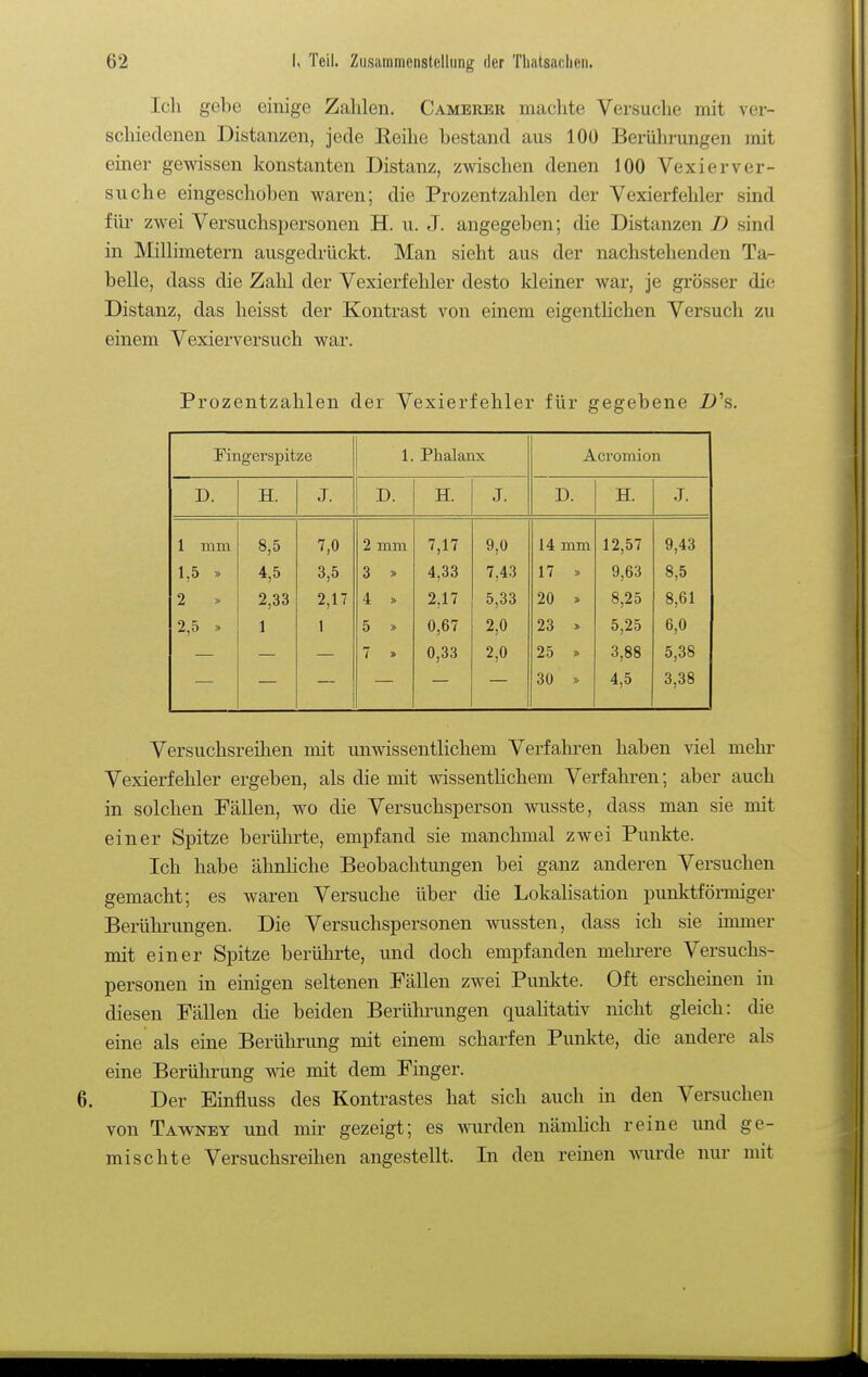 Ich gebe einige Zahlen. Camerer machte Versuche mit ver- schiedenen Distanzen, jede Reihe bestand aus 100 Berülirungen mit einer gewissen konstanten Distanz, zwischen denen 100 Vexierver- suche eingeschoben waren; die Prozentzahlen der Vexierfehler sind füi' zwei Versuchspersonen H. u. J. angegeben; die Distanzen D sind in Millimetern ausgedrückt. Man sieht aus der nachstehenden Ta- belle, dass die Zahl der Vexierfeliler desto kleiner war, je grösser die Distanz, das heisst der Kontrast von einem eigenthchen Versuch zu einem Vexierversuch war. Prozentzahlen der Vexierfehler für gegebene Z>'s. Fingerspit ze 1. Phalanx Acromion D. H. J. D. H. J. D. H. J. 1 mm 8,5 7,0 2 mm 7,17 9,0 14 mm 12,57 9,43 1,5 » 4,5 3,5 3 » 4,33 7,43 17 » 9,63 8,5 2 » 2,33 2,17 4 ^ 2,17 5,33 20 » 8,25 8,61 2,5 V 1 1 5 » 0,67 2,0 23 » 5,25 6,0 7 » 0,33 2,0 25 » 3,88 5,38 30 » 4,5 3,38 Versuchsreüien mit unwissentlichem Verfahren haben viel mehr Vexierfehler ergeben, als die mit wissenthchem Verfahren; aber auch in solchen Fällen, wo die Versuchsperson wusste, dass man sie mit einer Spitze berührte, empfand sie manchmal zwei Punkte. Ich habe ähnliche Beobachtungen bei ganz anderen Versuchen gemacht; es waren Versuche über die Lokalisation punktförmiger Berührungen. Die Versuchspersonen wussten, dass ich sie immer mit einer Spitze berührte, und doch empfanden melu'ere Versuchs- personen in einigen seltenen Fällen zwei Punkte. Oft erscheinen in diesen Fällen die beiden Berühi'ungen quaUtativ nicht gleich: die eine als eine Berührung mit einem scharfen Punkte, die andere als eine Berührung wie mit dem Finger. Der Einfluss des Kontrastes hat sich auch in den Versuchen von Tawkey und mir gezeigt; es wurden nämhch reine und ge- mischte Versuchsreihen angestellt. In den reinen wrde nur mit