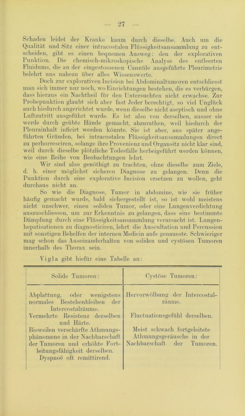 Qualität und Sitz einer intracostalen Flüssigkeitsansammlung zu ent- scheiden, gibt es einen bequemen Ausweg: den der explorativen Funktion. Die chemisch-mikroskopische Analyse des entleerten Fluidums, die an der eingestossenen Cannüle ausgeführte Pleurimetrie belehrt uns nahezu über alles Wissenswerte. Doch zur explorativen Incision bei Abdominaltumoren entscliliesst man sich immer nur noch, wo Einrichtungen bestehen, die es verbürgen, dass hieraus ein Nachtheil für den Untersuchten nicht erwachse. Zur Probepunktion glaubt sich aber fast Jeder berechtigt, so viel Unglück auch hiedurch angerichtet wurde, wenn dieselbe nicht aseptisch und ohne Luftzutritt ausgeführt wurde. Es ist also von derselben, ausser sie werde durch geübte Hände gemacht, abzurathen, weil hiedurch der Pleurainhalt inticirt werden könnte. Sie ist aber, aus später ange- führten Gründen, bei intracostalen Flüssigkeitsansammlungen direct zu perhorresciren, solange ihre Provenienz und Organsitz nicht klar sind, weil durch dieselbe plötzliche Todesfälle herbeigeführt werden können, wie eine Reihe von Beobachtungen lehrt, W ir sind also genöthigt zu trachten, ohne dieselbe zum Ziele, d. h. einer möglichst sicheren Diagnose zu gelangen. Denn die Punktion durch eine explorative Incision ersetzen zu wollen, geht durchaus nicht an. So wie die Diagnose, Tumor in abdomine, wie sie früher häufig gemacht wurde, bald sichergestellt ist, so ist wohl meistens nicht unschwer, einen soliden Tumor, oder eine Lungenverdichtung auszuschliessen. um zur Erkenntnis zu gelangen, dass eine bestimmte Dämpfung durch eine Flüssigkeitsansammlung verursacht ist. Lungen- hepatisationen zu diagnosticiren, lehrt die Auscultation und Percussion mit sonstigen Behelfen der internen Medicin aufs genaueste. Schwieriger mag schon das Auseinanderhalten von soliden und cystösen Tumoren innerhalb des Thorax sein. Vigla gibt hiefür eine Tabelle an: Solide Tumoren: Cystöse Tumoren: Abplattung, oder wenigstens Hervorwölbung der Intercostal- normales Bestehenbleiben der räume. lntercostalräume. Vermehrte Resistenz derselben Fluctuationsgefühl derselben. und Härte. Bisweilen verschärfte Athmungs- Meist schwach fortgeleitete phänomene in der Nachbarschaft Athmungsgeräusche in der der Tumoren und erhöhte Fort- Nachbarschaft der Tumoren. leitungsfähigkeit derselben. Dyspnoe oft remittirend.