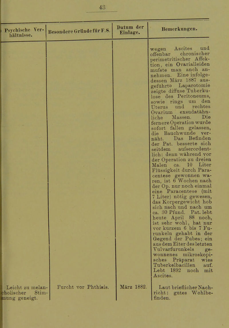 j Psychische Ver- hältnisse. Besondere Gründefür F.S. Datum der Einlage. Leicht zu melan- iholischer Stim- nung geneigt. Furcht vor Phthisis. März 1882. Bemerkungen. wegen Ascites und offenbar chronischer 3erimetritischer Affek- ion, ein Ovarialleiden mufste man anch an- nehmen. Eine infolge- dessen März 1887 aus- ^eführto Laparotomie zeigte diffuse Tuberku- ose des Peritoneums, sowie rings um den Uterus und rechtes Ovarium exsudatähn- iche Massen. Die fernere Operation wurde sofort fallen gelassen, die Bauchwunde ver- näht. Das Befinden der Pat. besserte sieb seitdem aufserordent- lich: denn während vor der Operation zu dreien Malen ca. 10 Liter Flüssigkeit durch Para- centese gewonnen wa- ren, ist 6 Wochen nach der Op. nur noch einmal eine Paracentese (mit 7 Liter) nötig gewesen, das Korpergewicht hob sieb nach und nach um ca. 30 Pfund. Pat. lebt heute April 88 noch, ist sehr wohl, hat nur vor kurzem 6 bis 7 Fu- runkeln gehabt in der Gegend der Pubes; ein aus dem Eiter des letzten Vulvarfurunkels ge- wonnenes mikroskopi- sches Präparat wies Tuberkelbacillen auf. Lebt 1892 noch mit Ascites. Laut brieflicher Nach- richt : gutes Wohlbe- finden.