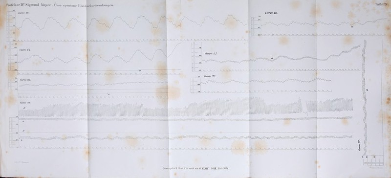 Mlllllll JVofefsorD? Sigmund Mayen*: Über spontane BlutdmieltsoliwnnUimgoft ^ ff titrvr ??. IP0 /*v v X J 50 - ~ ~ jT_JT_Jl_h_iT_h_. fLjÄbh^Pi-JTJLhii^&Üri Ji J LjOmniJigflLLJL-11 ~h—h :^Sh Tn fiel IV. Jr . .... ■■ .. - ■ u Curoe 26. f r Nf ;ü7#JVW\!WawWIA^^ lill^ x äitzil: iysb.d.k.Akad.(l.\A' m»t1i.nal.Cl.LXXIV| Bd.ffi. Abth.1876. !ljllll|ll