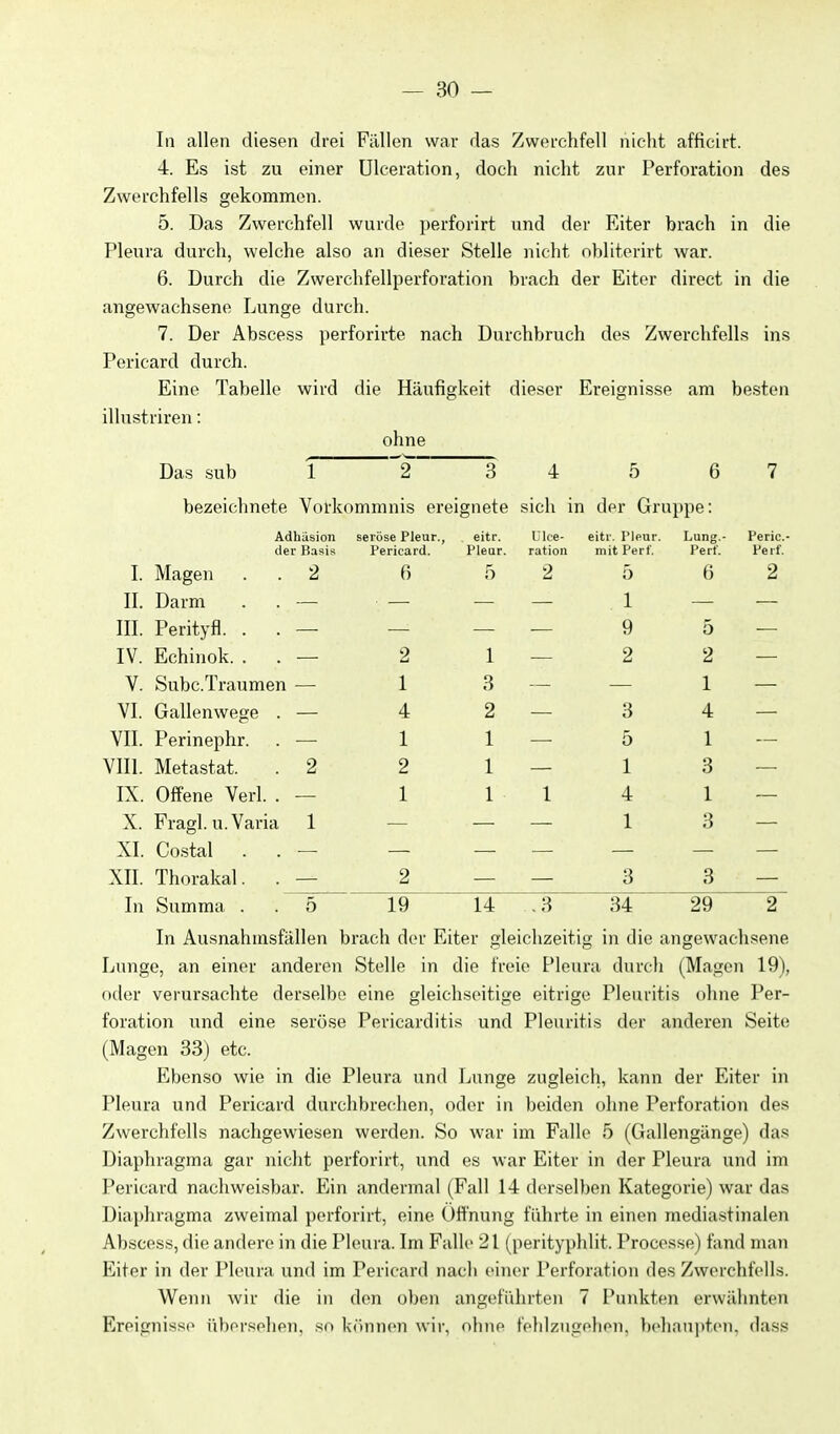 In allen diesen drei Fällen war das Zwerchfell nicht afficirt. 4. Es ist zu einer ülceration, doch nicht zur Perforation des Zwerchfells gekommen. 5. Das Zwerchfell wurde perforirt und der Eiter brach in die Pleura durch, welche also an dieser Stelle nicht obliterirt war. 6. Durch die Zwerchfellperforation brach der Eiter direct in die angewachsene Lunge durch. 7. Der Abscess perforirte nach Durchbruch des Zwerchfells ins Pericard durch. Eine Tabelle wird die Häufigkeit dieser Ereignisse am be.sten illustriren: ohne Das siib 1 2 3 4 5 6 7 bezeichnete Vorkommnis ereignete sich in der Gruppe: Adhäsion seröse Pleur., eitr. Ülce- eitr. Pleur. Lung.- Peric. der Basis Pericard. Plear. ration mit Perf. Perf. Peif. I. Magen 2 6 5 2 5 Ü 2 II. Darm . . . 1 III. Perityfl. . . 9 5 IV. Echinok. . . 2 1 2 2 V. Subc.Traumen 1 3 1 VI. Gallenwege . 4 2 3 4 VII. Perinephr. 1 1 5 1 VIII. Metastat. 2 2 1 1 3 IX. Offene Verl. . 1 1 1 4 1 X. Fragl. u. Varia 1 1 3 XI. Costal . . XII. Thorakal. . 2 3 3 In Summa . 5 19 14 .3 34 29 2 In Ausnahmsfällen brach der Eiter gleichzeitig in die angewachsene Lunge, an einer anderen Stelle in die freie Pleura durch (Magen 19), (»der verursachte derselbe eine gleichseitige eitrige Pleuritis ohne Per- foration und eine seröse Pericarditis und Pleuritis der anderen Seite; (Magen 33) etc. Ebenso wie in die Pleura und Lunge zugleich, kann der Eiter in Pleura und Pericard durchbrechen, oder in beiden ohne Perforation des Zwerchfells nachgewiesen werden. So war im Falle 5 (Gallengänge) das Diaphragma gar nicht perforirt, und es war Eiter in der Pleura und im Pericard nachweisbar. Ein andermal (Fall 14 derselben Kategorie) war das Diaphragma zweimal perforirt, eine ()ffnung führte in einen mediastinalen Abscess, die andere in die Pleura. Im Falle 21 (perityphlit. Processe) fand man Eiter in der Pleura und im Pericard nach einer Perforation des Zwerchfells. Wenn wir die in den oben angeführten 7 Punkten erwähnten Ereignisse iibersehen. so kiinnen wir, ohne fehlzugolion. Ix'hanptcn. dass