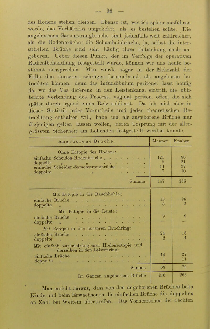 des Hodens stehen bleiben. Ebenso ist, wie ich später ausführen werde, das Verhältniss umgekehrt, als es bestehen sollte. Die angeborenen Samenstrangbrüche sind jedenfalls weit zahlreicher, als die Hodenbrüche; die Schambeinbrüche, ja, selbst die inter- stitiellen Brüche sind sehr häufig ihrer Entstehung nach an- geboren. Ueber diesen Punkt, der im Verfolge der operativen Radicalbehandlung festgestellt wurde, können wir uns heute be- stimmt aussprechen. Man würde sogar in der Mehrzahl der Fälle den äusseren, schrägen Leistenbruch als angeboren be- trachten können, denn das Infundibulum peritonei lässt häufig da, wo das Yas deferens in den Leistenkanal eintritt, die obli- terirte Verbindung des Process. vaginal, periton. offen, die sich später durch irgend einen Reiz schliesst. Da ich mich aber in dieser Statistik jedes Vorurtheils und jeder theoretischen Be- trachtung enthalten will, habe ich als angeborene Brüche nur diejenigen gelten lassen wollen, deren Ursprung mit der aller- grössten Sicherheit am Lebenden festgestellt werden konnte. Angeborene Brüche: Männer Knaben Ohne Ectopie des Hodens: einfache Scheiden-Hodenbrüche . . . doppelte „ „ . . . einfache Scheiden-Samenstrangbrüche doppelte „ 121 5 14 98 21 37 10 Summa 147 166 Mit Ectopie in die Bauchhöhle: einfache Brüche doppelte „ Mit Ectopie in die Leiste: einfache Brüche doppelte „ Mit Ectopie in den äusseren Bruchring: einfache Brüche doppelte „ Mit einfach zurückdrängbarer Hodenectopie und derselben in den Leistenring: einfache Brüche doppelte „ ■ Summa Im Ganzen angeborene Brüche 15 3 24 2 14 1 26 2 18 4 27 11 69 79 216 263 Man ersieht daraus, dass von den angeborenen Brüchen beim Kinde und beim Erwachsenen die einfachen Brüche die doppelten an Zahl bei Weitem übertreffen. Das Vorherrschen der rechten