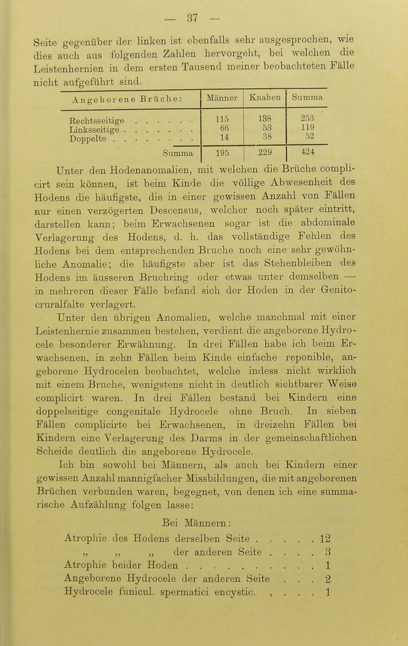 Seite gegenüber der linken ist ebenfalls sehr ausgesprochen, wie dies auch aus folgenden Zahlen hervorgeht, bei welchen die Leistenhernien in dem ersten Tausend meiner beobachteten Fälle nicht aufgeführt sind. Angeborene Brüche: Männer Knaben Summa 115 66 14 138 53 38 253 119 52 Summa 195 229 424 Unter den Hodenanomalien, mit welchen die Brüche compli- cirt sein können, ist beim Kinde die völlige Abwesenheit des Hodens die häufigste, die in einer gewissen Anzahl von Fällen nur einen verzögerten Descensus, welcher noch später eintritt, darstellen kann; beim Erwachsenen sogar ist die abdominale Verlagerung des Hodens, d. h. das vollständige Fehlen des Hodens bei dem entsprechenden Bruche noch eine sehr gewöhn- liche Anomalie; die häufigste aber ist das Stehenbleiben des Hodens im äusseren Bruchring oder etwas unter demselben — in mehreren dieser Fälle befand sich der Hoden in der G-enito- cruralfalte verlagert. Unter den übrigen Anomalien, welche manchmal mit einer Leistenhernie zusammen bestehen, verdient die angeborene Hydro - cele besonderer Erwähnung. In drei Fällen habe ich beim Er- wachsenen, in zehn Fällen beim Kinde einfache reponible, an- geborene Hydrocelen beobachtet, welche incless nicht wirklich mit einem Bruche, wenigstens nicht in deutlich sichtbarer Weise complicirt waren. In drei Fällen bestand bei Kindern eine doppelseitige congenitale Hydrocele ohne Bruch. In sieben Fällen complicirte bei Erwachsenen, in dreizehn Fällen bei Kindern eine Verlagerung des Darms in der gemeinschaftlichen Scheide deutlich die angeborene Hydrocele. Ich bin sowohl bei Männern, als auch bei Kindern einer gewissen Anzahl mannigfacher Missbildungen, die mit angeborenen Brüchen verbunden waren, begegnet, von denen ich eine summa- rische Aufzählung folgen lasse: Bei Männern: Atrophie des Hodens derselben Seite 12 „ ,, „ der anderen Seite .... 3 Atrophie beider Hoden 1 Angeborene Hydrocele der anderen Seite ... 2 Hydrocele funicul. spermatici encystic. , . . .1