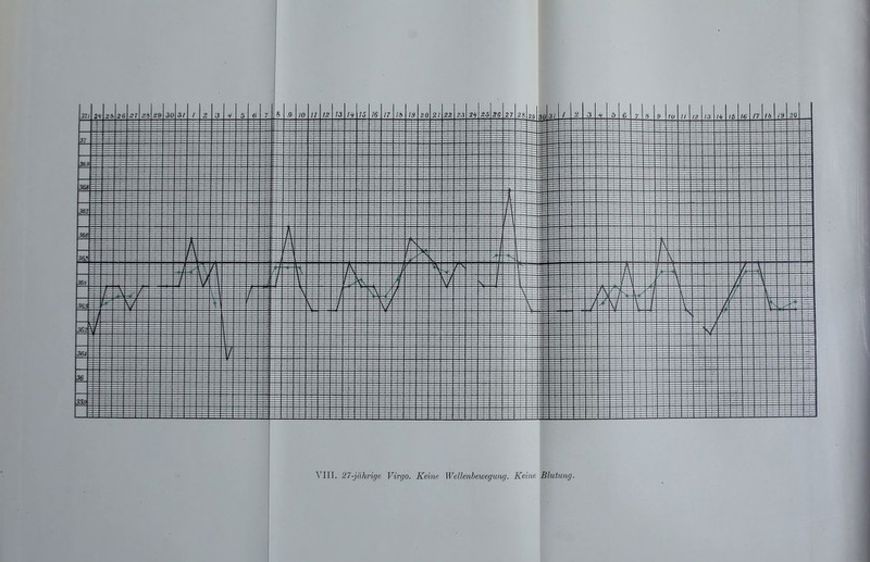 i VITT. 27-jährige Virgo. Keine Wellenbewegung. Keine Blutung. I