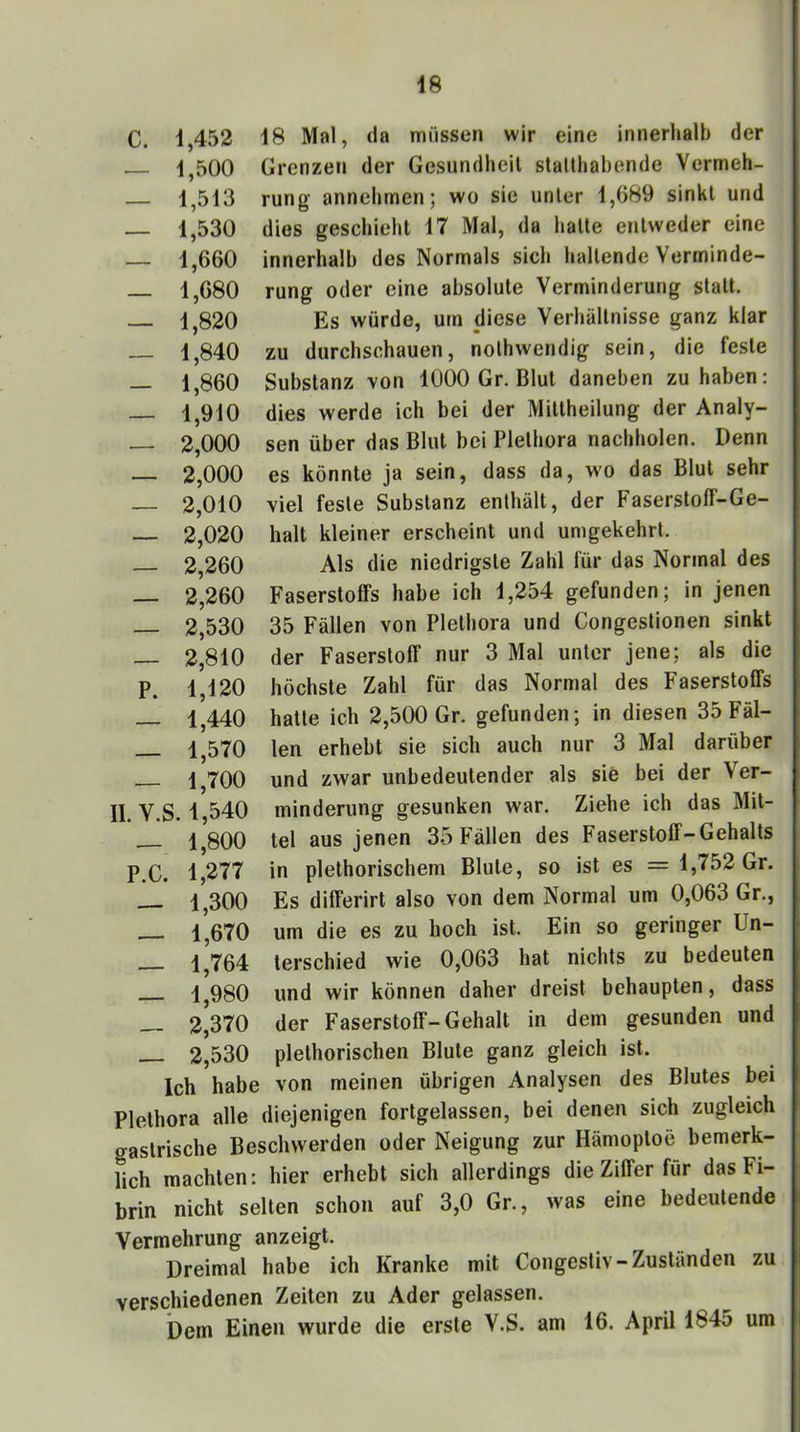 C. 1,452 18 Mal, da müssen wir eine innerhalb der 1,500 Grenzen der Gesundheil stallhabende Vermeh- — 1,513 rung annehrnen; wo sie unter 1,689 sinkt und — 1,530 dies geschieht 17 Mal, da halle entweder eine — 1,660 innerhalb des Normals sich hallende Verminde- 1,680 rung oder eine absolute Verminderung stall. 1,820 Es würde, um diese Verhältnisse ganz klar — 1,840 zu durchschauen, nolhwendig sein, die feste — 1,860 Substanz von 1000 Gr. Blut daneben zu haben: 1,910 dies werde ich bei der Millheilung der Analy- 2,000 sen über das Blut bei Plethora nachholen. Denn — 2,000 es könnte ja sein, dass da, wo das Blut sehr — 2,010 viel feste Substanz enthält, der Faserstoff-Ge- 2,020 halt kleiner erscheint und umgekehrt. 2,260 Als die niedrigste Zahl für das Normal des — 2,260 Faserstoffs habe ich 1,254 gefunden; in jenen 2,530 35 Fällen von Plethora und Congestionen sinkt ~ 2,810 der Faserstoff nur 3 Mal unter jene; als die P. 1,120 höchste Zahl für das Normal des Faserstoffs — 1,440 hatte ich 2,500 Gr. gefunden; in diesen 35Fäl- 1,570 len erhebt sie sich auch nur 3 Mal darüber 1,700 und zwar unbedeutender als sie bei der Ver- II. V.S. 1,540 minderung gesunken war. Ziehe ich das Mit- 1,800 tel aus jenen 35 Fällen des Faserstoff-Gehalts P.C. 1,277 in plethorischem Blute, so ist es = 1,752 Gr. — 1,300 Es differirt also von dem Normal um 0,063 Gr., 1,670 um die es zu hoch ist. Ein so geringer Un- _ 1,764 terschied wie 0,063 hat nichts zu bedeuten 1,980 und wir können daher dreist behaupten, dass 2,370 der Faserstoff-Gehalt in dem gesunden und 2,530 plelhorischen Blute ganz gleich ist. Ich habe von meinen übrigen Analysen des Blutes bei Plethora alle diejenigen fortgelassen, bei denen sich zugleich gastrische Beschwerden oder Neigung zur Hämoptoe bemerk- lieh machten: hier erhebt sich allerdings die Ziffer für das Fi- brin nicht selten schon auf 3,0 Gr., was eine bedeutende Vermehrung anzeigt. Dreimal habe ich Kranke mit Congestiv-Zuständen zu verschiedenen Zeiten zu Ader gelassen. Dem Einen wurde die erste V.S. am 16. April 1845 um