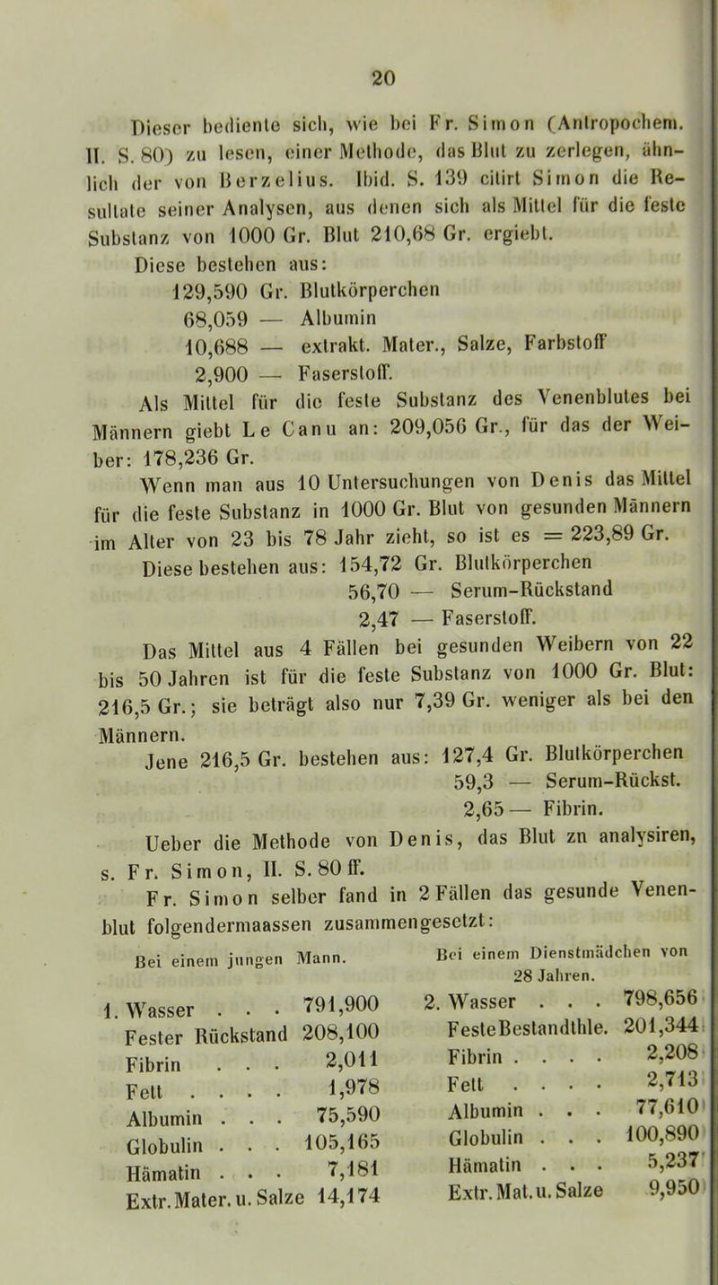 Dieser bediente sich, wie bei Fr. Simon (Anlropochem. II. S. 80) zu lesen, einer Methode, das Blut zu zerlegen, ähn- lich der von Berzelius. Ibid. S. 139 citirl Simon die Re- sultate seiner Analysen, aus denen sich als Mittel für die feste Substanz von 1000 Gr. Blut 210,68 Gr. ergiebt. Diese bestehen aus: 129,590 Gr. Blutkörperchen 68,059 — Albumin jO,688 — extrakt. Mater., Salze, Farbstoff 2,900 — Faserstoff. Als Mittel für die feste Substanz des Venenblutes bei Männern giebt Le Canu an: 209,056 Gr., für das der Wei- ber: 178,236 Gr. Wenn man aus 10 Untersuchungen von Denis das Mittel für die feste Substanz in 1000 Gr. Blut von gesunden Männern im Alter von 23 bis 78 Jahr zieht, so ist es = 223,89 Gr. Diese bestehen aus: 154,72 Gr. Blutkörperchen 56,70 — Serum-Rückstand 2,47 — Faserstoff. Das Mittel aus 4 Fällen bei gesunden Weibern von 22 bis 50 Jahren ist für die feste Substanz von 1000 Gr. Blut: 216,5 Gr.; sie beträgt also nur 7,39 Gr. weniger als bei den Männern. Jene 216,5 Gr. bestehen aus: 127,4 Gr. Blutkörperchen 59,3 — Serum-Rückst. 2,65— Fibrin. Ueber die Methode von Denis, das Blut zu analysiren, s. Fr. Simon, II. S. 80 ff. Fr. Simon selber fand in 2Fällen das gesunde Venen- blut folgendermaassen zusammengesetzt: Bei einem jungen Mann. Bei einem Dienstmädchen von 28 Jahren. 1. Wasser . • • 791,900 Fester Rückstand 208,100 Fibrin . . . 2,011 Fett .... 1,978 Albumin . . . 75,590 Globulin . . . 105,165 Hämatin . . . 7,181 Extr.Maler.u. Salze 14,174 2. Wasser . . . 798,656 FesteBestandlhle. 201,3441 Fibrin .... 2,208* Fett .... 2,713 Albumin . . . 77,610> Globulin . . . 100,890 Hämatin . . . 5,237' Extr. Mat. u. Salze 9,950)