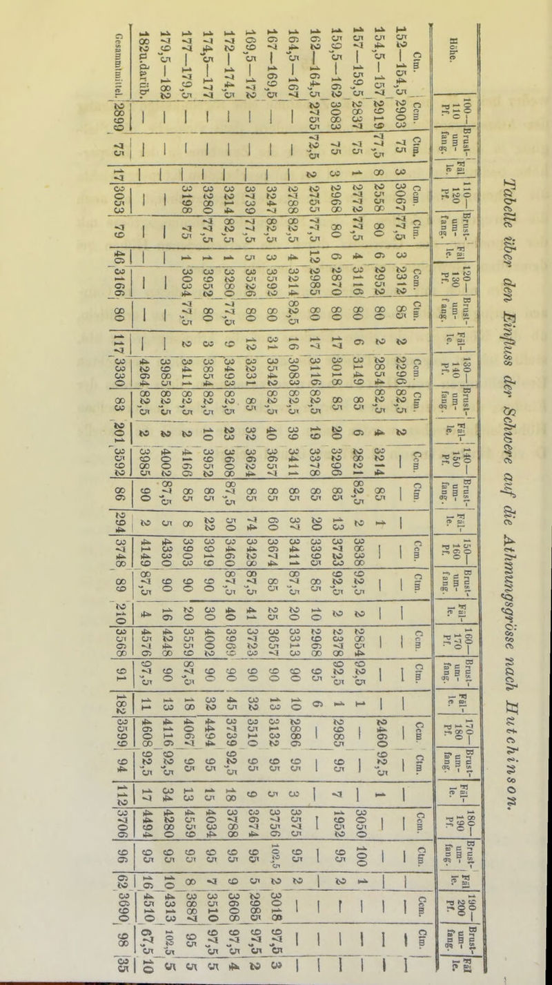 JO 00 J' I Y to -4 to VI Ol I Ol Ol to o I cn Ol £ Ol -T^ Ol ^ Ol to Ol Ol Ol Ol o* Ol VI bi B ;2899 1 1 1 1 1 1 1 1 1 1 1 1 1 2755 3083 2837 2919 2903 lOO- I 1 Ol 1 1 1 1 1 1 1 1 1 1 1 72,5 cn cn 77,5 VI cn Ctm. !ru3l-i um- fang. *a 1 1 1 1 1 1 1 1 to CO OD CO 3053 1 1 CO to 00 3280 3214 3739 CO •vi to 00 OD 2755 2968 2772 2558 3067 110— 1 VI 1 1 1 1 Ol 77,5 OD to bi 77,5 82,5 82,5 77,5 -00 © 77,5 OD © ,77,5 Ctm. Brust-', um- ' fang. 1 1 cn CO to OS >^ Ol CO — rn n to : 3166 1 1 3034 3952 3280 3526 3592 3214 2985 2870 3116 2952 2312! 00 o 1 1 77,5 00 o ';77,5 00 © 00 © '82,5 00 © 00 © 00 © 00 © OD Ol o g Brust-' um- fang. VI 1 1 to cc CO to CO Ol VI VI Ol to to Fäl- le. '3330 1*1.  to Ol ,3985 !3411 .3493 3231 3542 3083 co 13018 3149 2854 2296 Ccm. TS i-» Cä ■ ° 1 OD w 82.5 , 82,5 OD JO bi 82,5 82,5 OD CJl 5 82,5 82,5 OD Ol 00 cn 182,5 82,5 Clm. Brust- um- fang. Sl to to o to CO CO to CO CO CO to © Ol to <8 fisi OJ Ol CD to CO 00 Ol ,4002 ,4166 3952 co~ Ol © OD 3624 3657 3411 3378 3296 2821 CO' to 1 ! Ccm. ° 1 00 Ol CD o 87,5 00 Ol 00 Ol 87,5 OD cn OD cn OD Ol 00 cn OD o« 82,5 OD cn 1 o 3 Brust- um- fang. to t£) to OD to to Ol © VI C3S © CO VI to © CO to 1 Fäl- le. 3748 4149 3460 3674 Ccm. 1 00 CO OD bi CO o CO o CD © 87,5 87,5 00 Ol 87,5 00 Ol 92,5 92,5 I 1 o 3 Brust- um- fang. lO o Ol to © CO o © to Ol to © © to to 1 1 Fäl- le. CO 55 CD 97,5 CO o 87,5 CD o CO © CO © CO o CO © CO cn 92,5 92,5 1 l Clm. Brust- um- fang. 00 to t-> »-^ 00 CO to Ol CO to 1—t> CO © CS »)> 1 1 Fäl- le. 3599 lU Ol o OD 4116 4067 4494 3739 3510 3132 2886 1 2985 t 2460 1 o n B t-* ^1 o * 1 CD 92,5 92,5 CO Ol CD cn 92,5 CO Ol CO cn CO cn 1 CO cn 1 92,5 1 Ctm. Brusl- um- fang. 1-^ to CO M CO Ol 00 CO Ol CO 1 V! l 1 Fäl- le. 3706 4494 4280| 4559 4034 3788 3674 3756 3575 I 1952 3050 1 Ccm. 180- 190 Pf r j. CD Ol CO Ol CD Ol CO Ol «o Ol CO cn CO Ol 102,5 CO Ol 1 CO Ol © © 1 o 3 Brust-' um- lang. Ol to 1 Ol o OD V! CO Ol to to 1 to 1 3690 OT _o 4313 1 3887 cn I-» O 3608 2985 3018 1 1 r 1 1 o D 190— 200 Pf. CO OD Ol Ol o eil CD Ol CO VI bi 97,5 CO VI Ol CO VI Ol 1 1 i 1 i Ctm. Brust- um- os w IS' W Ot lO w 1 1 1 T 1 9 tot er