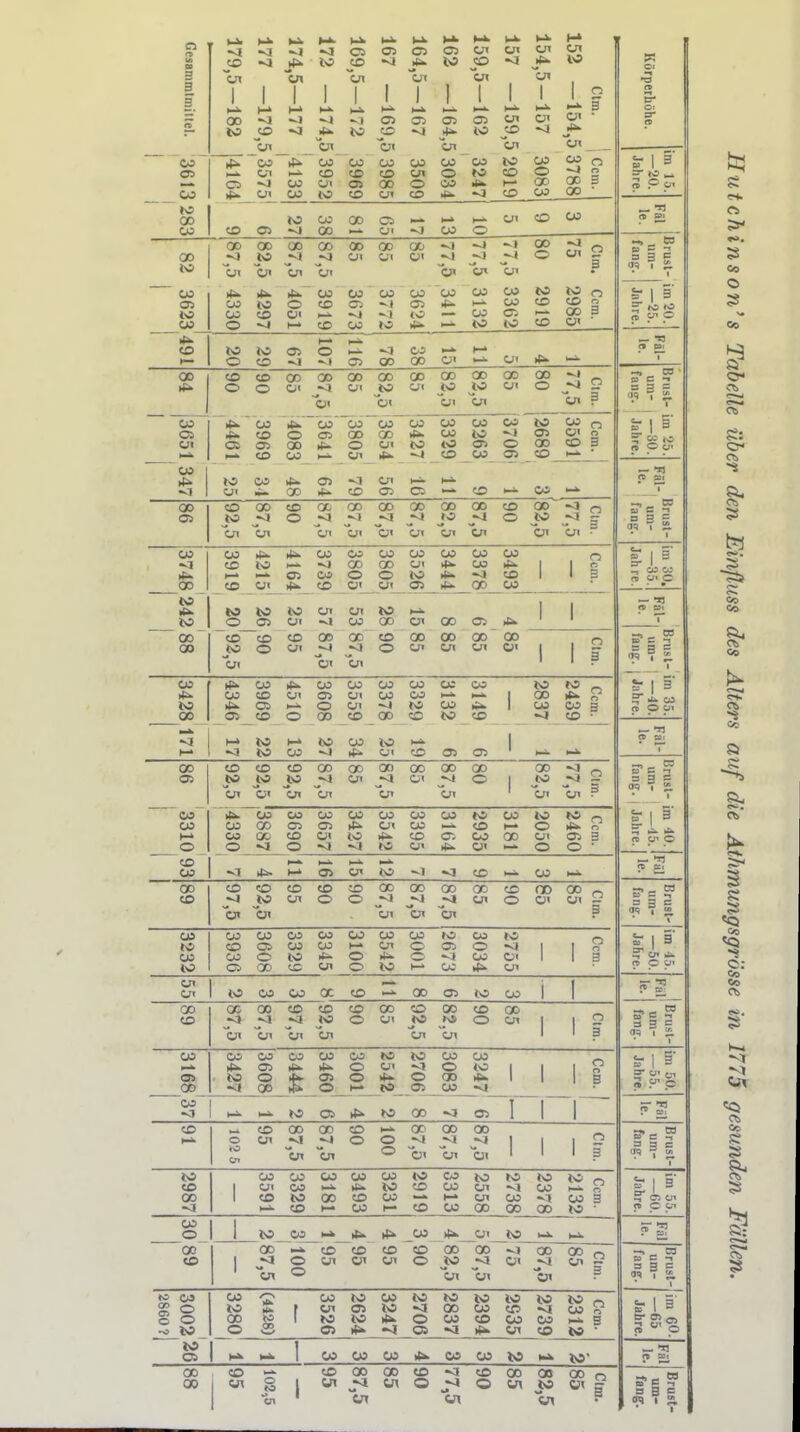 Gesa VI JD VI lO CO JD VI 05 IC Ol i° Ol VI Ol CJl to «1 3 3 9 C7T 1 1 1 1 Ol 1 1 Ol 1 I CJl 1 1 b;i 1 1 o B 00 lo VI PO VI VI VI *>. VI tc JD vi OS OS IC CJl _CD Ol VI Ol Ol Ol Ol Ol bn bn o CO Ol VI O' CO CO CO CD Ol CO CO CD 05 CD CO CO OD cn CO Ol o CD CO o OO CO to VI IC CO K- CO CO cw GD CO CO GD 00 o 00 OS » to VI CO 00 00 C5 Ol VI CO o CJl CO CO 00 00 00 »c OD 00 OO Ot OO Ol GD VI 00 o VI CJl o 3 lO ~Ol o« bi bi Ol b;» bn tc CO to CO 00 Ol — CO 03 IC CO 1^ CO CO o CD o o< (-> CO CD CD CO -J 00 CO •-I >o CO to CO CO CO to CO OO OS lO o 3 ii^ CD >— o tc CD OJ •«J O •^1 •-^ a> VI OO CO 00 Ol Ol 00 CD O CD o OD Ol 00 VI bn GD Ol 00 tc cn 00 Ol OD JC bi OD IC Ol 00 Ol 00 o vj bn o 3 — - cö^ Ol CS  CO CD s o 00 CO cö ~co 00 o tn CO GD Ol li^ CO IC ^1 CO CO tc CO CO to OS CO CO *vl o C3S to OS OD co_ OO Ol CO n 5 CO 1 VI 1 »o cn CO >^ GD VI CD Ol 05 CD CO ■-^ 00 05 CO lO CX) VI CO o VI OD VI CO VI CD 00 CO o 00 to VI VI o Ol Ol bi bn bn Ol Ol Ol bi CO VI >^ 00 CO CD 1—• CD IC «Jl CO VI CO CD CO GO O Oi_ CO 00 o _Oi_ CO tc 00 4^ . CO Co VI _QD_ CO CD _co_ 1 p ? § to 05 lO Ol tn ^1 Ol CO IC OD t-k Ol 00 OS 1 1 — 00 00 CD (O bi CD O CD Ol 00 bi GO' CD O 00 o* 00 Ol OD Ol 00 Ol 1 1 1 o 3 3428 »(^ CO CO CD 05 CD >^ Ol o CO o 00 CO Ol CJl CD CO OJ 00 00 CO to CO CO CO to CO 1^ CD 1 to GO OO to CO CD_ o o 3 VI 1—• I-» VI lO IC h-» CO (O CO tc Ol »i^ CD OS CTS r »>• 00 03 CD lO CD JC CD to GO VI GD CJl 00 VI 00 Ol 00 VI GD O 1 00 CO VI vi o Ot b' bi b;i bn bi bn bn 3 CO o >U. CO CO o CO CD VI CO C5 CD O CO Ol VI CO IC VI CO Ol to CO CO CO Ol CO er. 4^ tc CD CO Ol CO (-^ OD to o CJl o tc OS o n o 3 CD CO VI I-» )<-^ Oi Ol tc ^1 VI CD OO OD CD CD CD tc ~bi CD CJl CD O CD o 00 bi 00 *vl bn CD VI Ol CD Ol CD o OO Ol OD cn o 3 3232 CO CO CO Cw CO o CO CO CO lO cc CO CO iC^ Ol CO o o CO o^ ><^ tc CO h-> to OS VI CO CO o CO to VI Ol CJl 1 1 o o Ol Ol IC CO CO cc CD OD OS tc CO 00 CD OS VI Ol OO VI bi CD *vl CD tc bi CD o OD Ol CO to bn 00 bi CD O GD CJl 3 CO i CO IC VI CO o 00 CO CO o CO o o IC Ol tc *vl O a> CO o 00 CO CO tc VI 1 1 1 o n B CO VI h-^ 1-^ to 00 VI OS T CD o Ol CD Ol 00 •vi bi 00 bi CD O o 00 bi 00 bi 00 bi 1 o f 2987 1 CO Ol CO CO CO IC CD CO 00 CO CD CO CO IC CO tc CO CD CO CO 1—» 00 to CJl CJl 00 to VI CO 00 tc CO VI 00 to CO to o r> 3 CO o 1 1 CO CO Ol IC l>A. 00 CO I OD ja bi O ~CD~ Ol CD Ol CD Ol CO W OD cv OT 00 VI bi ^) Ol OO VI *> Ol 00 CJl o CO o o to CO 00 o ^5 00 1 ' f CO Ol tc OS IC tc OO ■vj IC O OS CO VI to CD )(^ IC CD CO CJl to VI CO CD to CO to o o s to Ol 1 ^ »>l> I CO 00 CO CO CO to NA ^^' OO 00 1 <* tl o ^3 1 1 CD Vi 00 OD Ol CO VI CD W 00 CJX OD to 00 Ol o B O: sr p ü. m — -I 3 3= oq 7 s 3 = •-., 03 aj C 1 = 3 - aq t !£. I D> C a5 ? 2, II ^ ^ 03 n O o J» ff -n 3 3 C <)  s. I V\3 3 3 = =• ot 3 C SS» ^ ^ BS 3 3 3 C — lai c CS üi n =3 Oq ? 1 1 1 3' tu hre. t3 B c OS I a