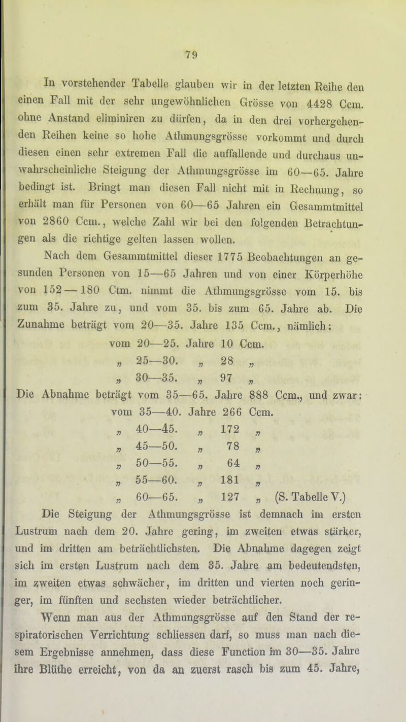 In vorstehender Tabelle glauben wir in der letzten Reihe den einen Fall mit der sehr ungewöhnlichen Grösse von 4428 Ccm. ohne Anstand eliminiren zu dürfen, da in den drei vorhergehen- den Reihen keine so hohe Athmungsgrösse vorkommt und durch diesen einen sehr extremen Fall die auffallende und durchaus un- wahrscheinliche Steigung der Athmungsgrösse im 60—65. Jahre bedingt ist. Bringt man diesen Fall nicht mit in Rechnung, so erhält man für Personen von 60—65 Jahren ein Gesammtmittel von 2860 Gem., welche Zahl wir bei den folgenden Betrachtun- gen als die richtige gelten lassen wollen. Nach dem Gesammtmittel dieser 1775 Beobachtungen an ge- sunden Personen von 15—65 Jahren und von einer Körperhöhe von 152—180 Ctm. nimmt die Athmungsgrösse vom 15. bis zum 35. Jahre zu, und vom 35. bis zum 65. Jahre ab. Die Zunahme beträgt vom 20—35. Jahre 135 Ccm., nämhch: vom 20—25. Jahre 10 Ccm. „ 25—30. „ 28 „ „ 30—35. „ 97 „ Die Abnahme beträgt vom 35—65. Jahre 888 Ccm., und zwar: vom 35—40. Jahre 266 Ccm. „ 40-45. „ 112 „ „ 45—50. 78 „ „ 50—55. „ 64 „ „ 55—60. „ 181 „ „ 60—65. „ 127 „ (S. Tabelle V.) Die Steigung der Athmungsgrösse ist demnach im ersten Lustrum nach dem 20. Jahre gering, im zweiten etwas stärkei, und im dritten am beträchtlichsten. Die Abnahme dagegen zeigt sich im ersten Lustrum nach dem 35. Jahre am bedeutendsten, im zweiten etwas schwächer, im dritten und vierten noch gerin- ger, im fünften und sechsten wieder beträchtUcher. Wenn man aus der Athmungsgrösse auf den Stand der re- spiratorischen Verrichtung schhessen darf, so muss man nach die- sem Ergebnisse annehmen, dass diese Function im 30—35. Jahre ihre Blüthe erreicht, von da an zuerst rasch bis zum 45. Jahre,