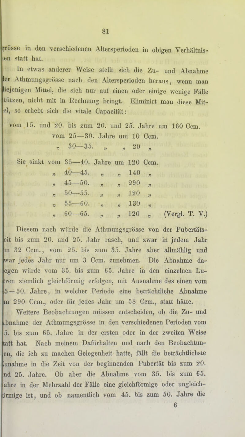 grosse in den verschiedenen Altersperioden in obigen Verhältnis- en statt hat. In etwas anderer Weise stellt sich die Zu- und Abnahme er x\thmungsgrösse nach den Altersperioden heraus, wenn man iejenigen Mittel, die sich nur auf einen oder einige wenige Fälle tützen, nicht mit in Rechnung bringt. Eliminirt man diese Mit- el, so erhebt sich die vitale Capacität: vom 15. und 20. bis zum 20. und 25. Jahre um 160 Ccm. vom 25—30. Jahre um 10 Ccm. „ 30-35. „ 20 „ Sie sinkt vom 35—40. Jahre um 120 Ccm. „ 40—45. „ „ 140 „ 45—50. „ 290 „ „ 50—55. „ „ 120 ^ „ 55—60. „ „ 130 „ „ 60—65. „ ^ 120 „ (Vergl. T. V.) Diesem nach würde die Athmungsgrösse von der Pubertäts- eit bis zum 20. und 25. Jahr rasch, und zwar iii jedem Jahr m 32 Ccm., vom 25. bis zum 35. Jahre aber allmählig und war jedes Jahr nur um 3 Ccm. zunehmen. Die Abnahme da- egen würde vom 35. bis zum 65. Jahre in den einzelnen Lu- ti'en ziemlich gleicliförmig erfolgen, mit Ausnahme des einen vom 5 — 50. Jahre, in welcher Periode eine beträchtliche Abnahme m 290 Ccm., oder für jedes Jahr um 58 Ccm., statt hätte. Weitere Beobachtungen müssen entscheiden, ob die Zu- und bnahme der Athmungsgrösse in den verschiedenen Perioden vom 5. bis zum 65. Jahre in der ersten oder in der zweiten Weise tatt hat. Nach mcmem Dafürhalten und nach den Beobachtun- en, die ich zu machen Gelegenheit hatte, fällt die beträchtlichste lunalime in die Zeit von der beginnenden Pubertät bis zum 20. nd 25. Jahre. Ob aber die Abnahme vom 35. bis zum 65. ahre in der Mehrzahl der Fälle eine gleichförmige oder ungleich- örmige ist, und ob namentlich vom 45. bis zum 50. Jahre die 6