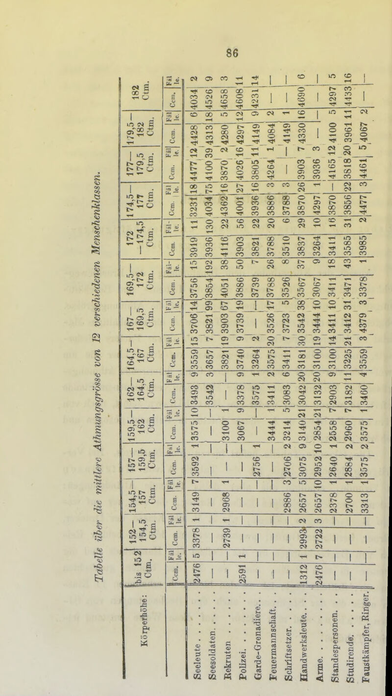 CO CO g g «o g oa CO «« ÖS ÖS g g: i5 55 Ol tu l> l> o lo fr- S in «o <D ü in S CO Q in iN 6 in ^ i> i: in m ^ in t- i3 S ^ EX. — u cDooiniMOsco-^^ 1 in^r^M ä e*~os c^ito-rH ,-! 1 i^eo«0»« T-i CO ^ ^ _ ' _ - 1—1 (Ti ta m ^ CO to in 00 |cö ^ U. — o ICO V II. — ä ,Ä cn CO CO CO 1 ^ CO ^5 i> ■<-' c<» 1 C^J .^.^C<>»«COCDOOOf^OCOI> CO CO CO O CO QO QO !>• i>» in eNJOC0005COt^aD(MOOCO>3' fO-«Tr»<-<rcOCOCOCO'<9'COCO-* te. — E u ^O^coe»»OCD<JaO^'-C<J ^COCiiniTQCVJ OIt-I'-iCO cn CO cd T.^^ in in i-CO-'-OCMOO — COtO—'COOO — osGOomooiM'^inai COCO'a'COCOCOCOCOCOCOCOCO '« w IX. 0 01000J>.cOOOt>OSOOCOT-i •rHOlCOin Ol CO T-^ O inin>nQOcoaoe><coco — ?-^i> i>.QOOooi>-i>ininO'*'#co CO .CO CO CO CO co„co CO co co co Ti^oJt^as I i>inQOOO^co Ti OS CO 1 T-i CO CO _ -3 ~eO ■rHCOOS COCOCJ*'»-«Cli34 OWOCO 1 CV»<N'*Tl<^H.rt|^ c^QOOsr» 1 inr-in'^^'<i<co cocococo cocococoeoco inr»C505c<or>-OosTj<-.-eo E O5c»»-O'*'in'^—OOmos inincQ'«9<cor>----<QOOO«^n incoaoi>wiO^ — — -^iMin cococococococococococoeo osco iosT-ce*coooa3T-<Tj< 1 (M C eOC* Q0in'^C0(MC<*C0«v»O 1 — tXJ-^COOOOcO S'in IcoinTfoo — c73<-iTi< coco coeocococococ<eooo tu — — 1 1 o» in oi> ■^•^o^cooin r- loco |Tt<.^Ti<inincor- in Iti^o l^e*—«ooinosin CO _ _eo CO cocofOC<c*c<»co U- — 'iH j j 1^ |NOSO^C»C>» E M CO cDincJO'^in oj 1 iinioi^inT)<oo»-- o I 1 1 1 o OS CO 00 m col CM (McodcQC^eo £ — t^l'r-ij 1 |coinoT-i-r-T-i E o OS «0 COI>t>OOOCO '*|co| 1 |QOininf>-o-^ -^loil 1 loocococot-co CO (M ff^lMC<<C>»C*CO u> — E u cc OS c^ l^^ glgllllg?2lll CO Ci M (M ■ll-lll-t-lll E 2 2 13 aS C o «s S ? 3 O C) O O ^ «2 I» M »4 O a I V TS a 3 Ö es W U < c e o Ä CO u< 09 4> Ol T3 des i- :c« -5 CO CS Ö 3 -4-» CS «2