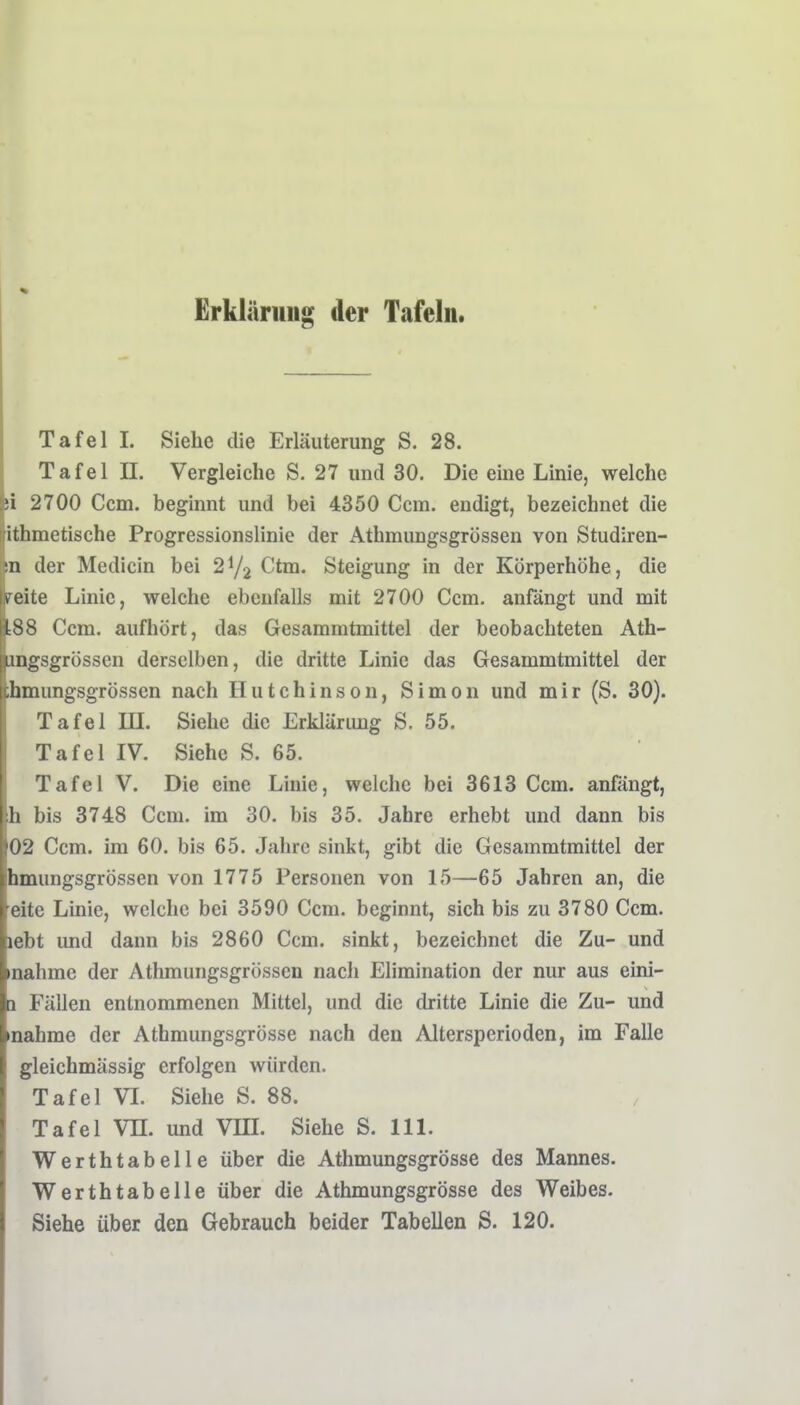 £rklüriiiig der Tafeln. Tafel 1. Siehe die Erläuterung S. 28. Tafel II. Vergleiche S. 27 und 30. Die eine Linie, welche si 2700 Ccm. beginnt und bei 4350 Ccm. endigt, bezeichnet die ithmetische Progressionslinie der Athmungsgrössen von Studiren- in der Medicin bei 2^2 Ctm. Steigung in der Körperhöhe, die reite Linie, welche ebenfalls mit 2700 Ccm. anfängt und mit :88 Ccm. aufhört, das Gesammtmittel der beobachteten Ath- angsgrössen derselben, die dritte Linie das Gesammtmittel der ihmungsgrössen nach Hutchinson, Simon und mir (S. 30). Tafel m. Siehe die Erklärung S. 55. Tafel IV. Siehe S. 65. Tafel V. Die eine Linie, welche bei 3613 Ccm. anfängt, h bis 3748 Ccm. im 30. bis 35. Jahre erhebt und dann bis 02 Ccm. im 60. bis 65. Jahre sinkt, gibt die Gesammtmittel der hmungsgrössen von 1775 Personen von 15—65 Jahren an, die eite Linie, welche bei 3590 Ccm. beginnt, sich bis zu 3780 Ccm. lebt und dann bis 2860 Ccm. sinkt, bezeichnet die Zu- und •nähme der Athmungsgrössen nach Elimination der nur aus eini- a Fällen entnommenen Mittel, und die dritte Linie die Zu- und mahme der Athmungsgrösse nach den Altersperioden, im Falle gleichmässig erfolgen würden. Tafel VI. Siehe S. 88. Tafel Vn. und VHI. Siehe S. III. Werthtabelle über die Athmungsgrösse des Mannes. Werthtabelle über die Athmungsgrösse des Weibes. Siehe über den Gebrauch beider Tabellen S. 120.