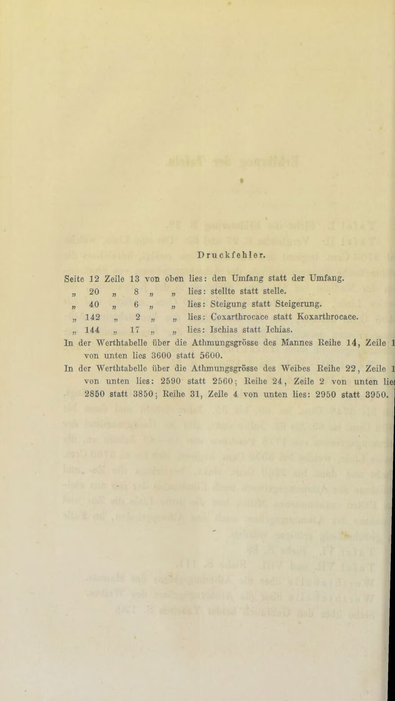 Druckfehler. Seite 12 Zeile 13 von oben lies: den Umfang statt der Umfang. „ 20 „ 8 „ „ lies: stellte statt stelle. „ 40 „ 6 „ „ lies: Steigung statt Steigerung. „ 142 „ 2 „ „ lies: Ccxarthrocace statt Koxartbrocace. „ 144 „ 17 „ „ lies: Ischias statt Ichias. In der Werthtabelle über die Atlimungsgrösse des Mannes Reihe 14, Zeile 1 von unten lies 3600 statt 5600. In der Werthtabellc über die Athmungsgrösse des Weibes Reihe 22, Zelle 1 von unten lies: 2590 statt 2560; Reihe 24, Zeile 2 von unten liei 2850 statt 3850; Reihe 31, Zeile 4 von unten lies: 2950 statt 3950.